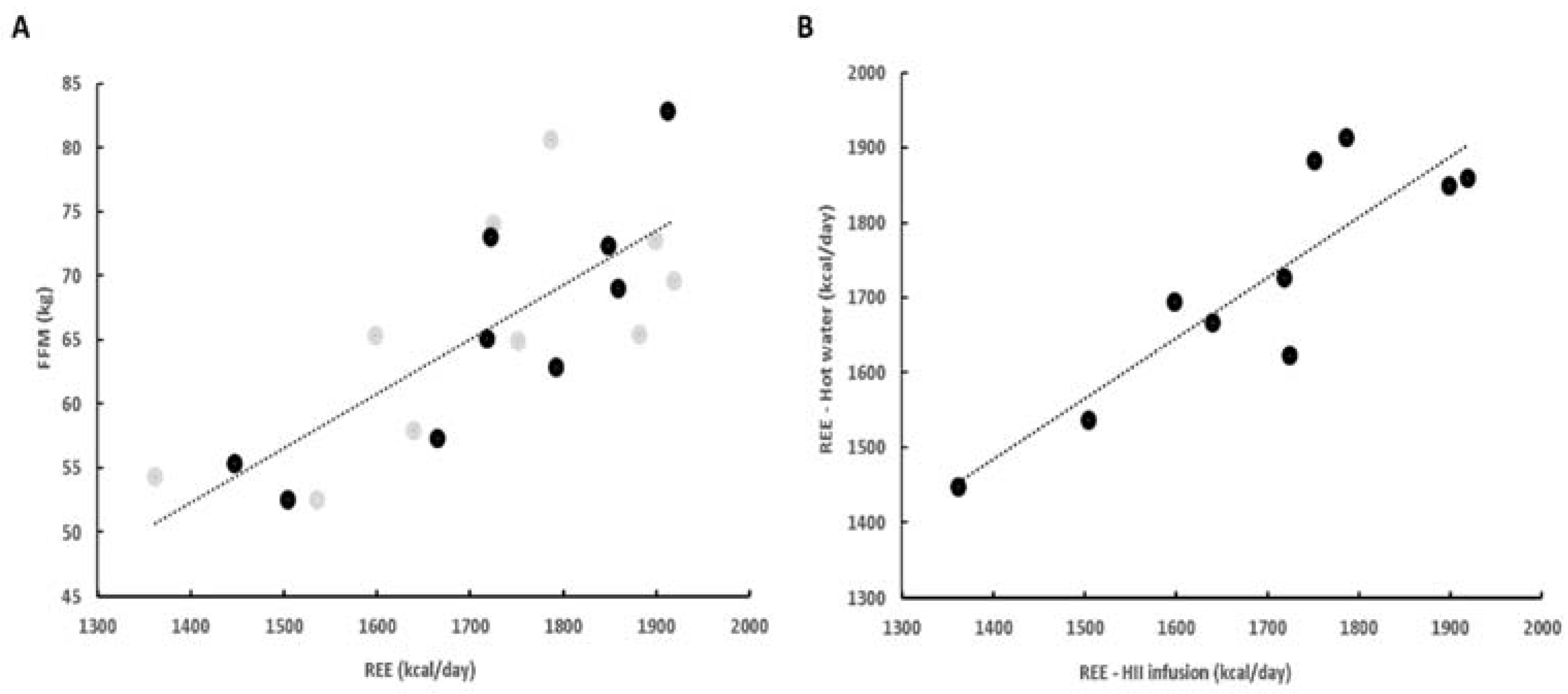 Plants 10 01516 g003 550