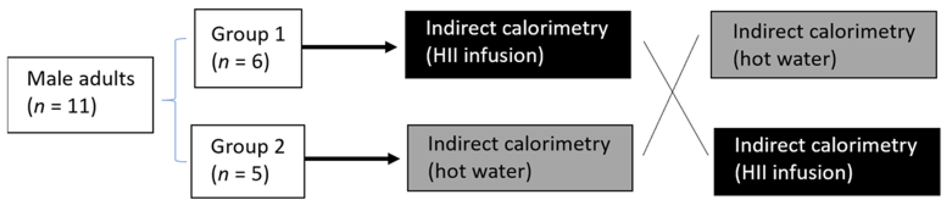 Plants 10 01516 g004 550