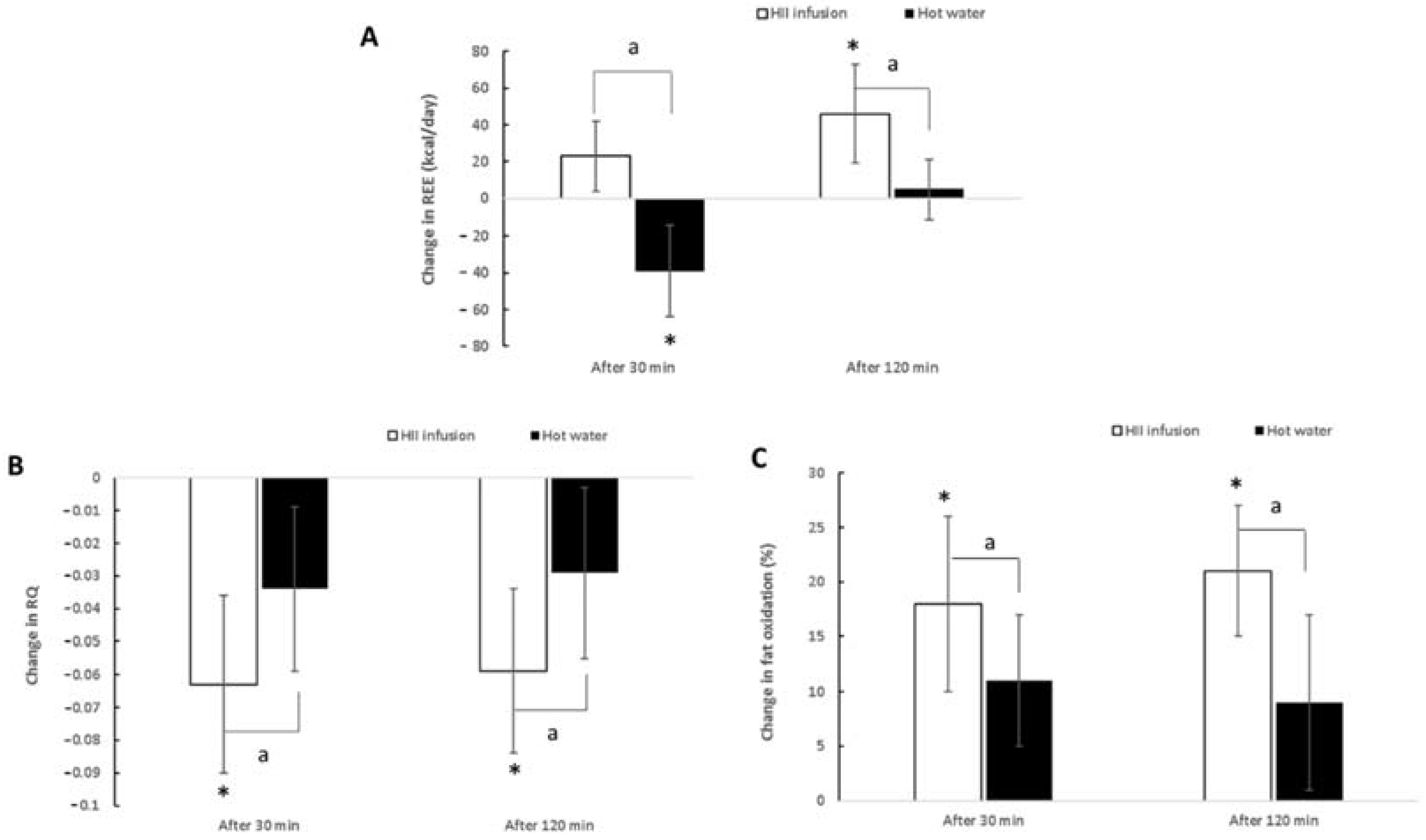 Plants 10 01516 g005 550