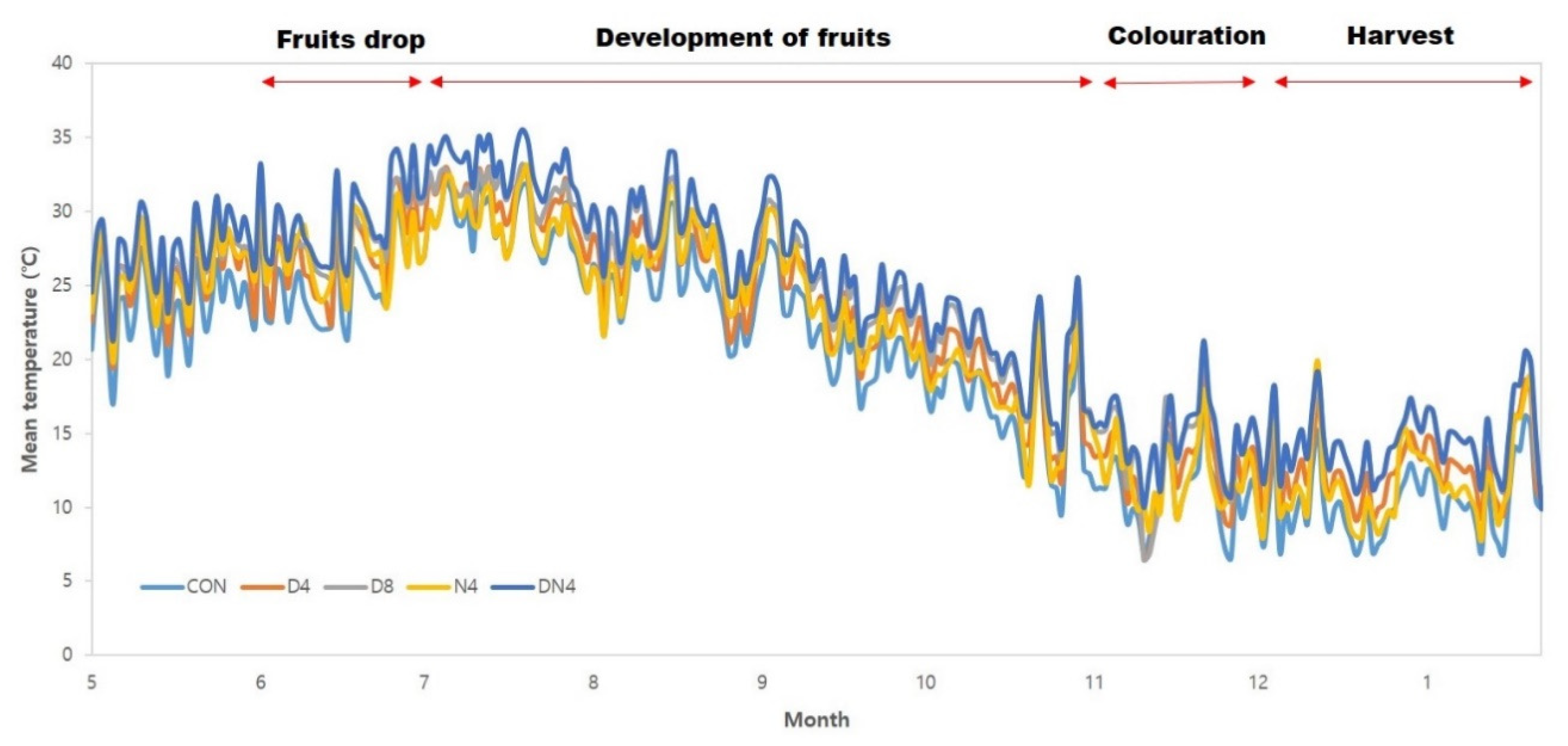 Plants 10 01525 g001