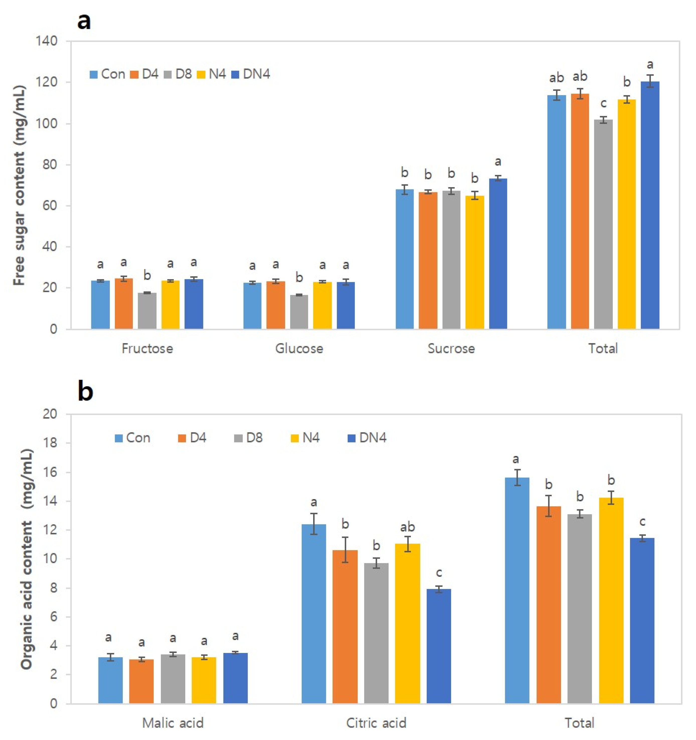 Plants 10 01525 g005