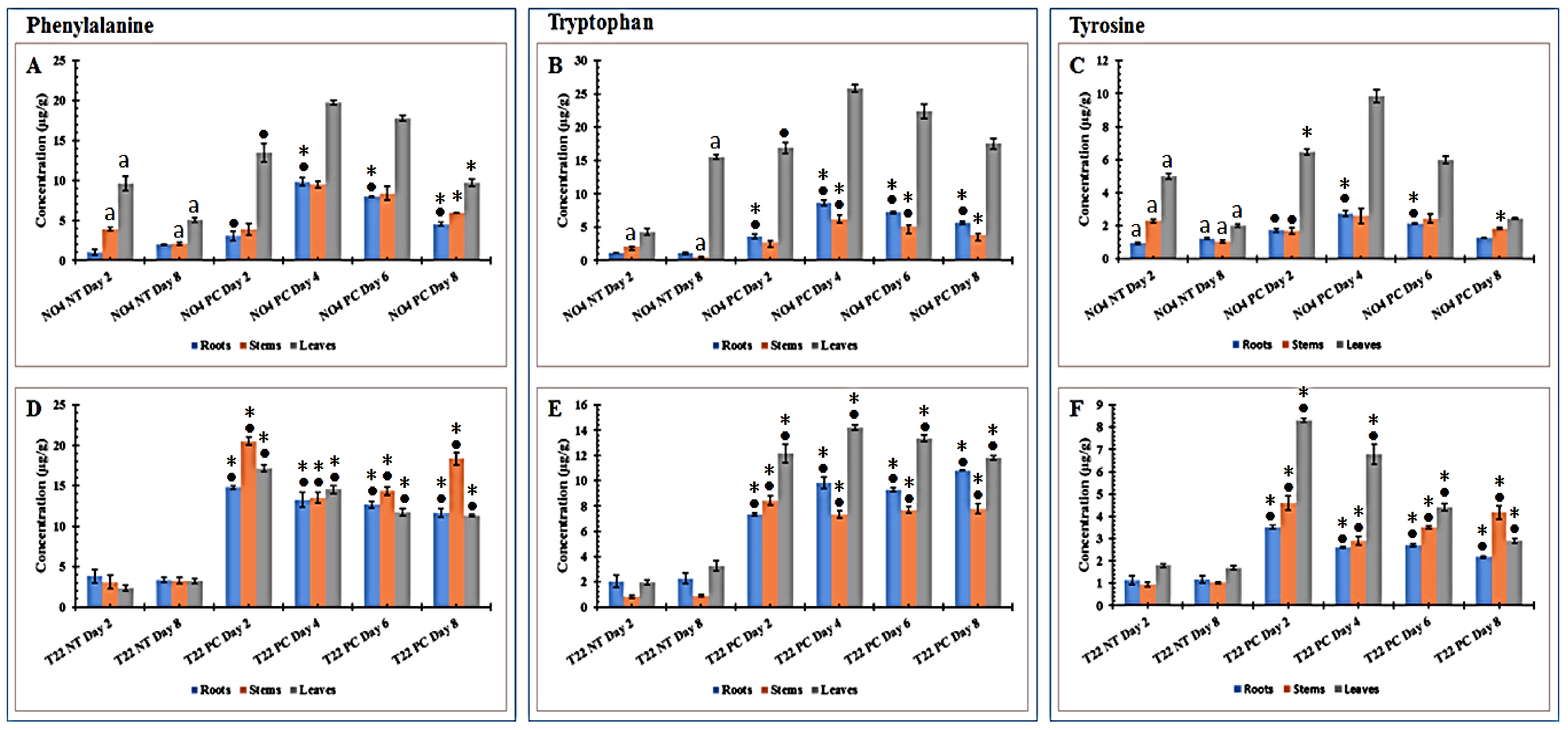 Plants 10 01530 g002