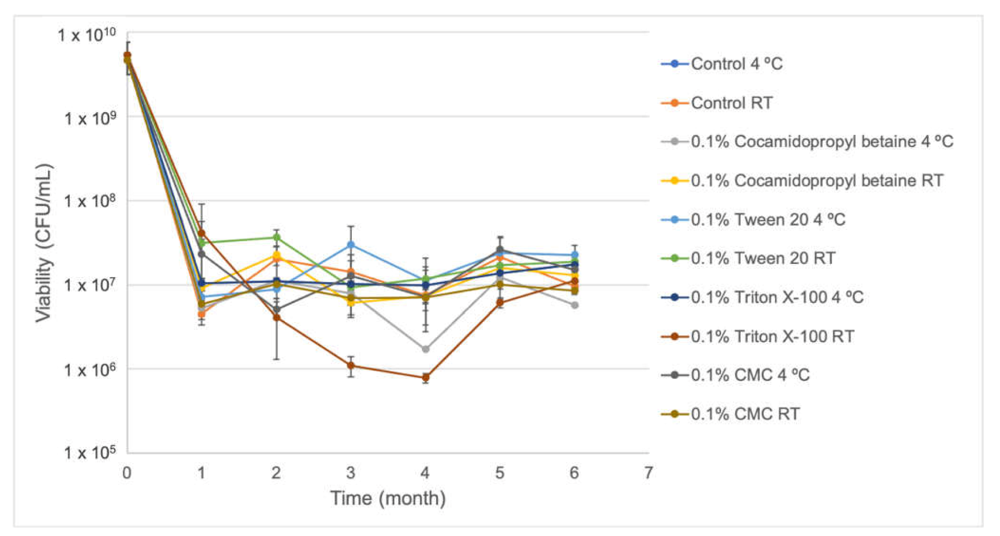 Plants 10 01531 g002 550