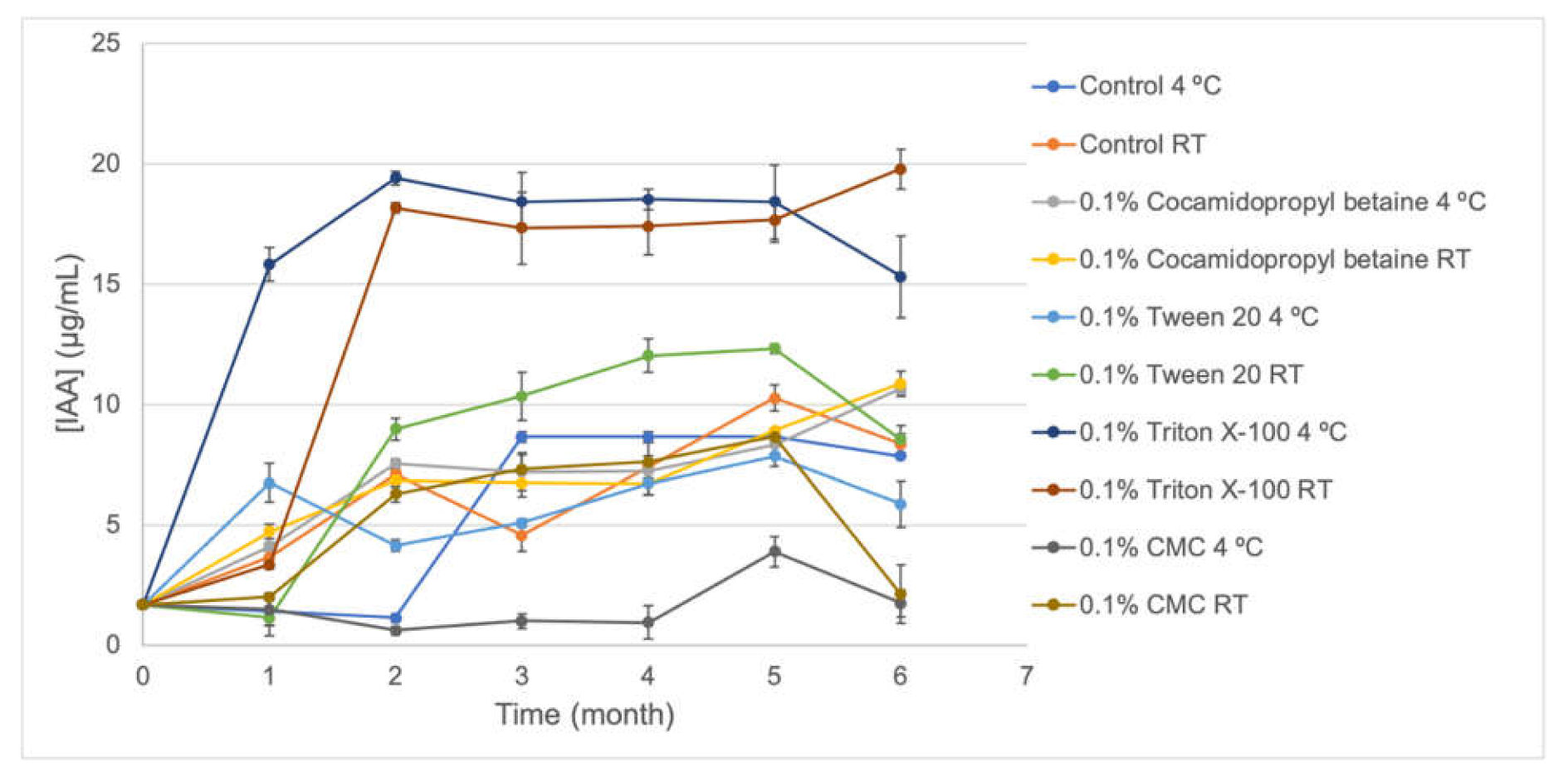 Plants 10 01531 g003 550