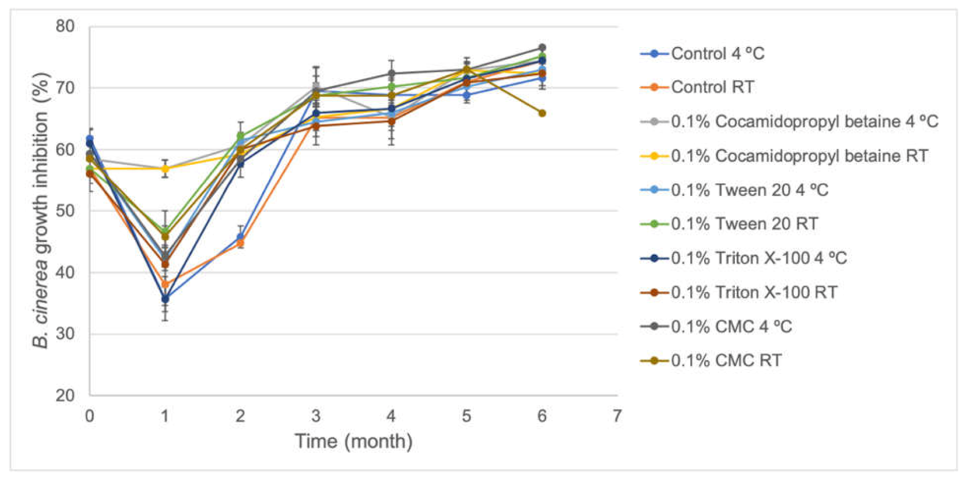 Plants 10 01531 g004 550