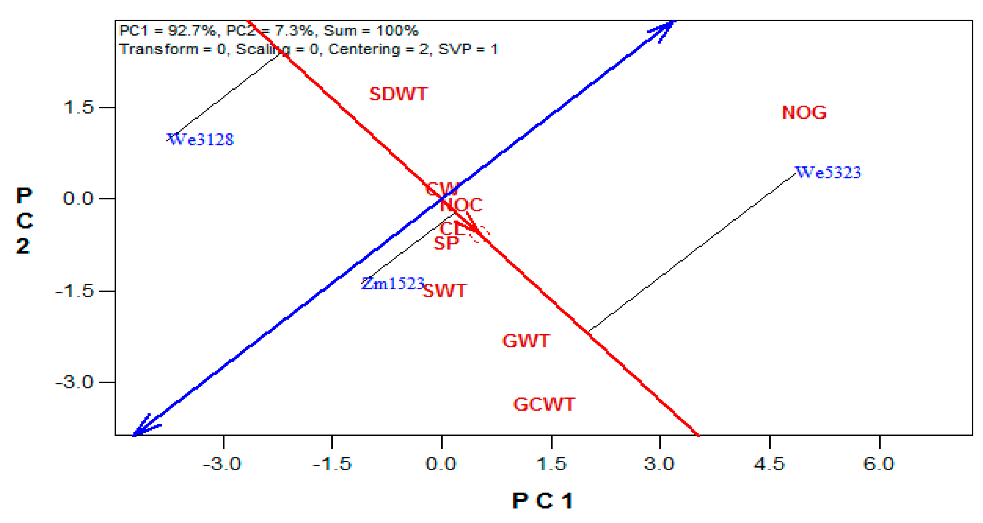 Plants 10 01532 g001 550