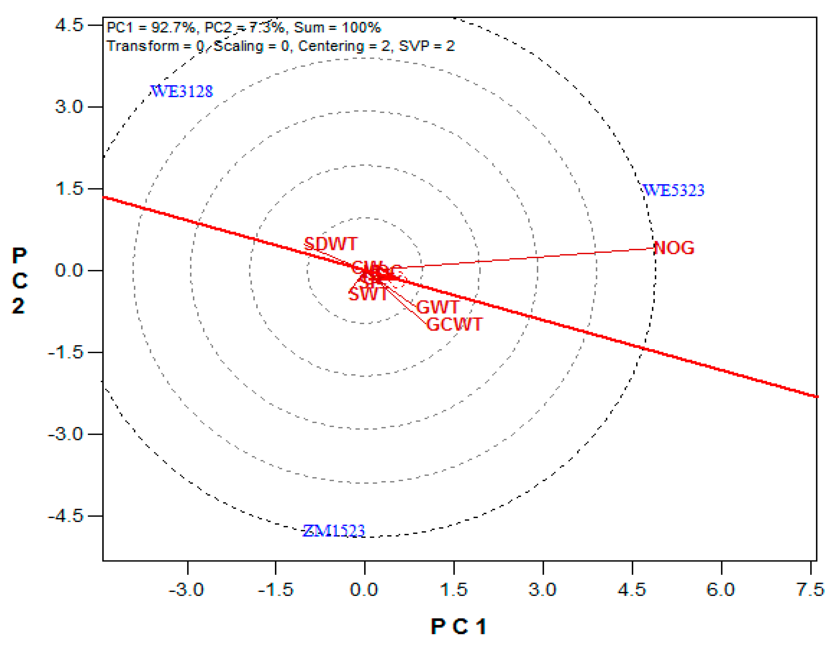 Plants 10 01532 g002 550