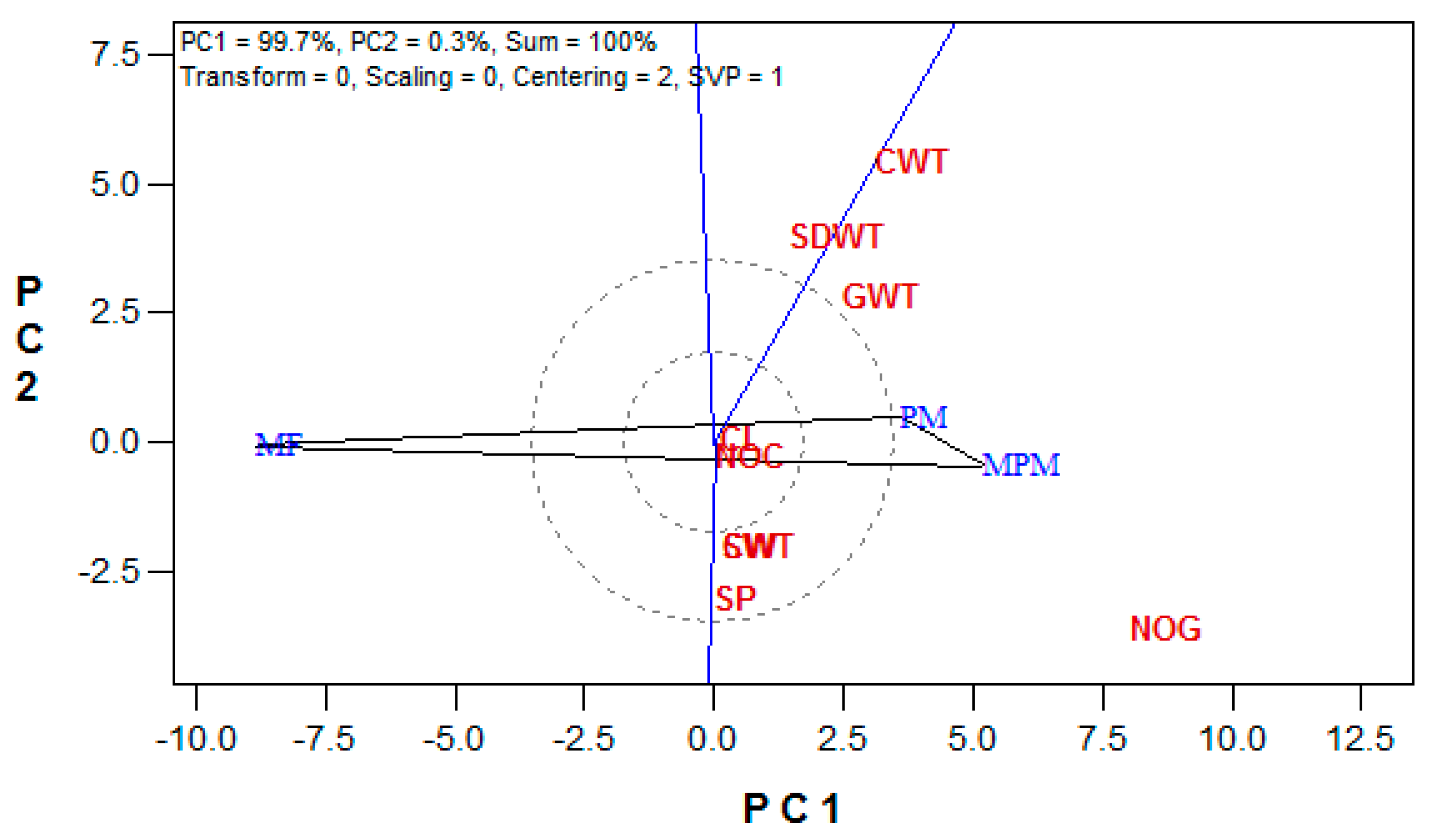Plants 10 01532 g003 550