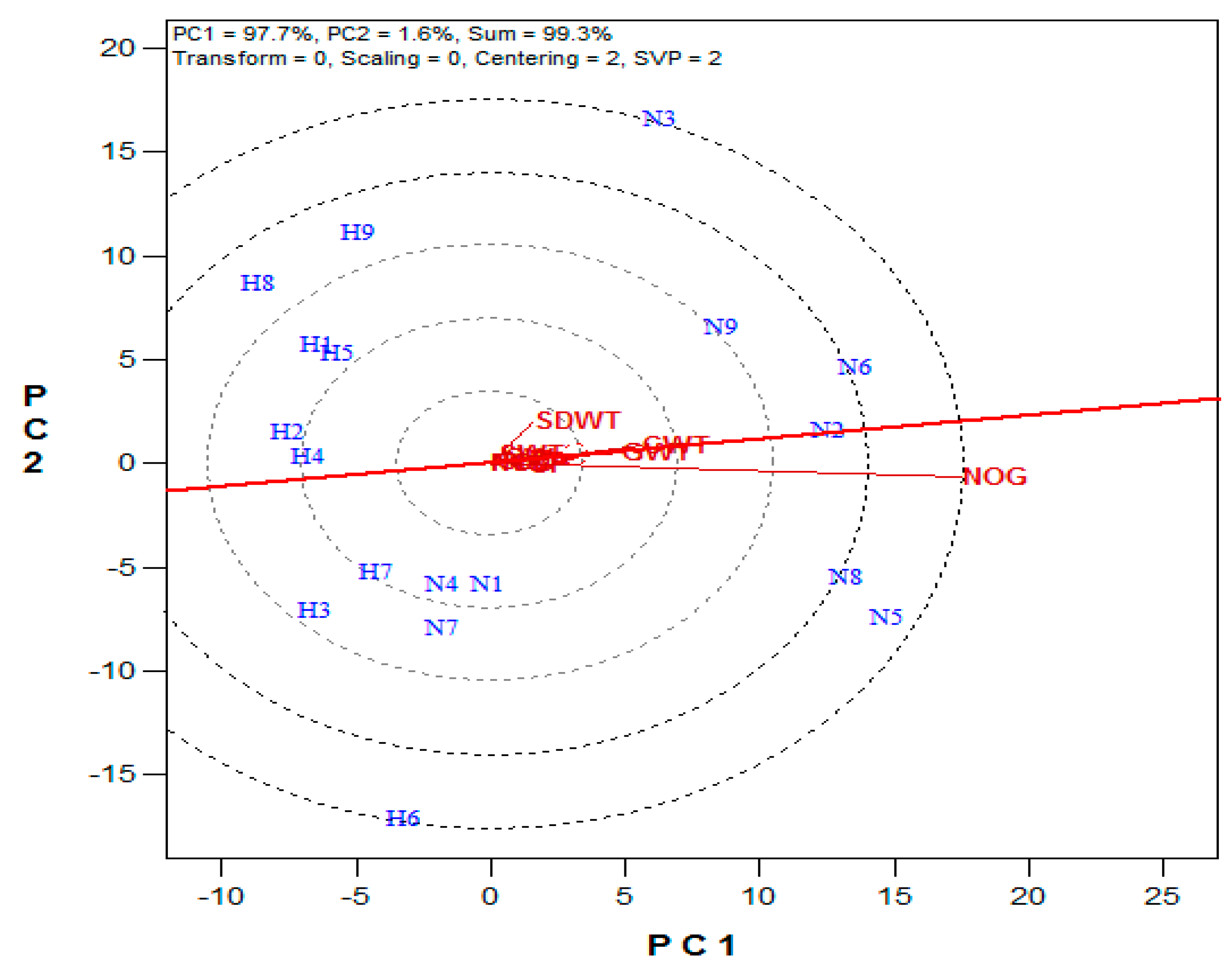 Plants 10 01532 g005 550