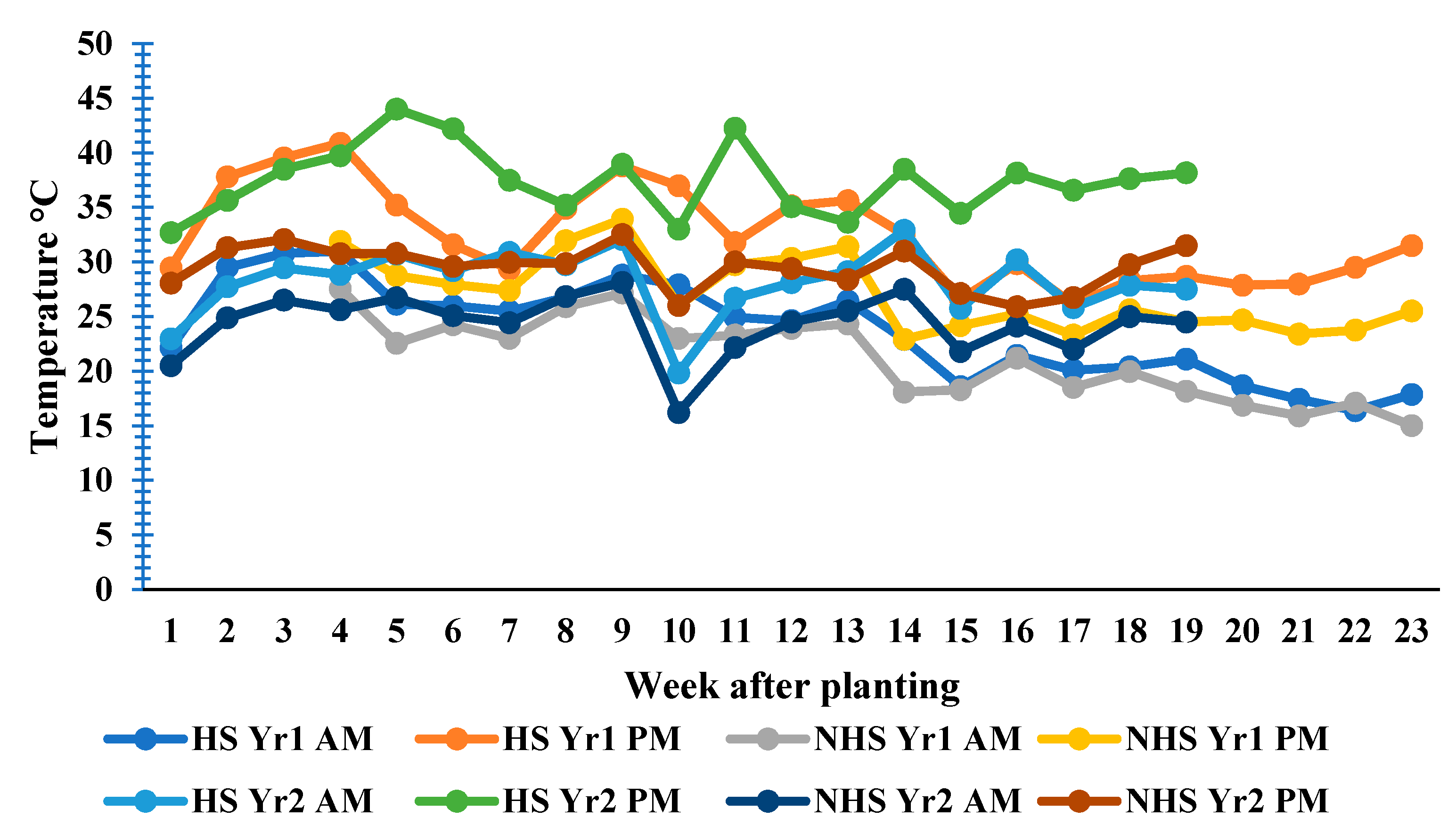 Plants 10 01532 g006 550