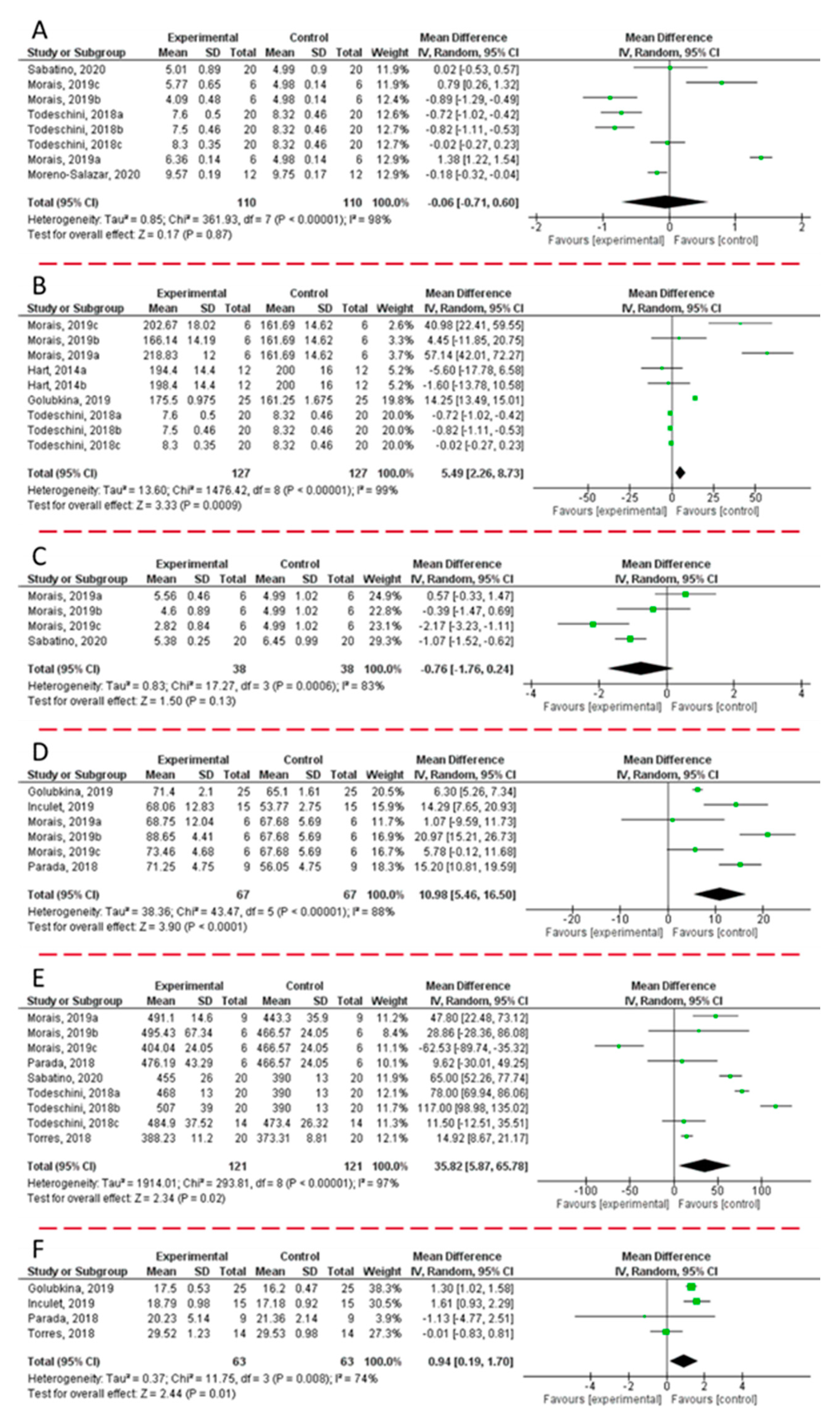 Plants 10 01533 g002 550