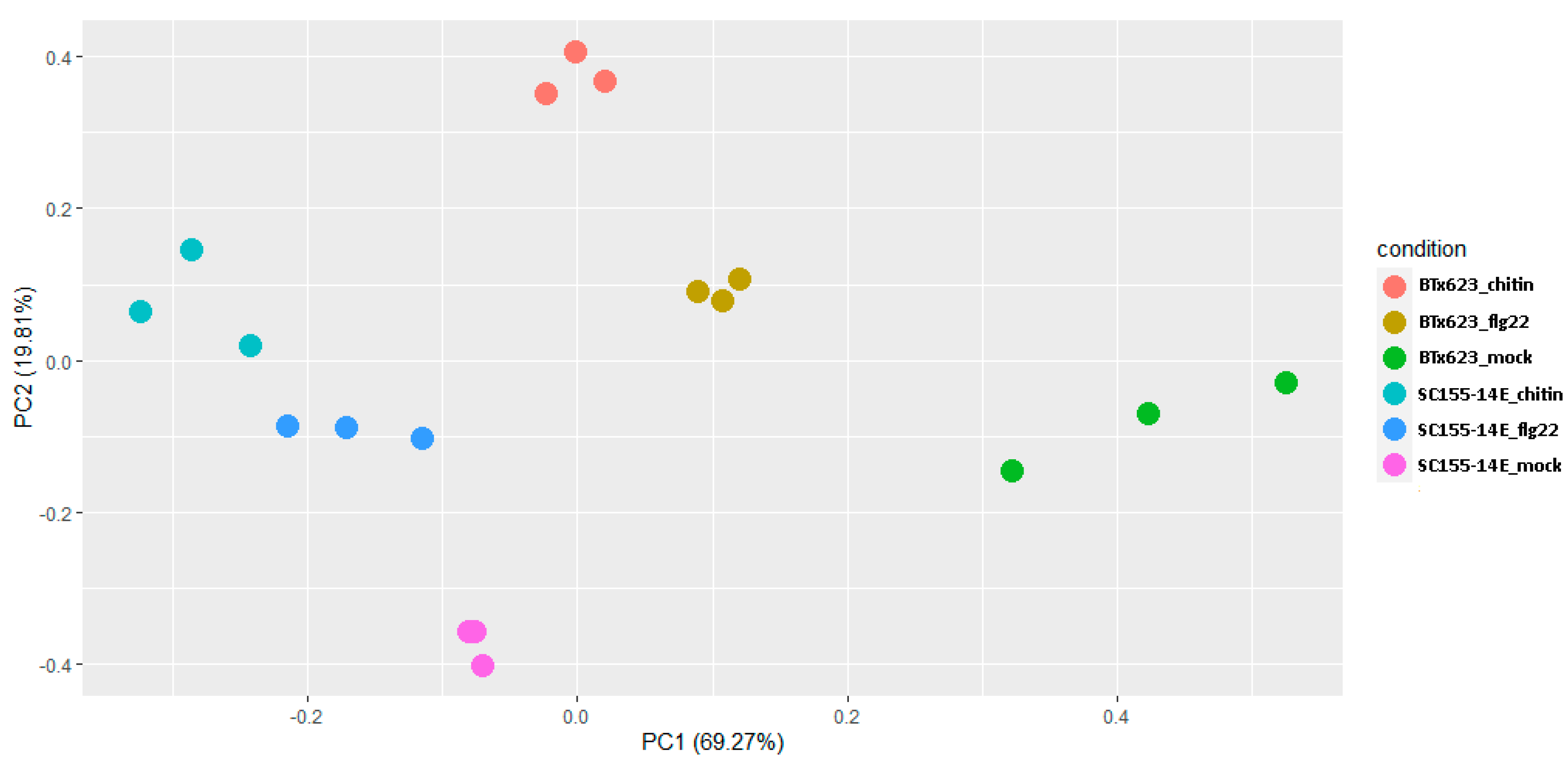 Plants 10 01536 g002 550