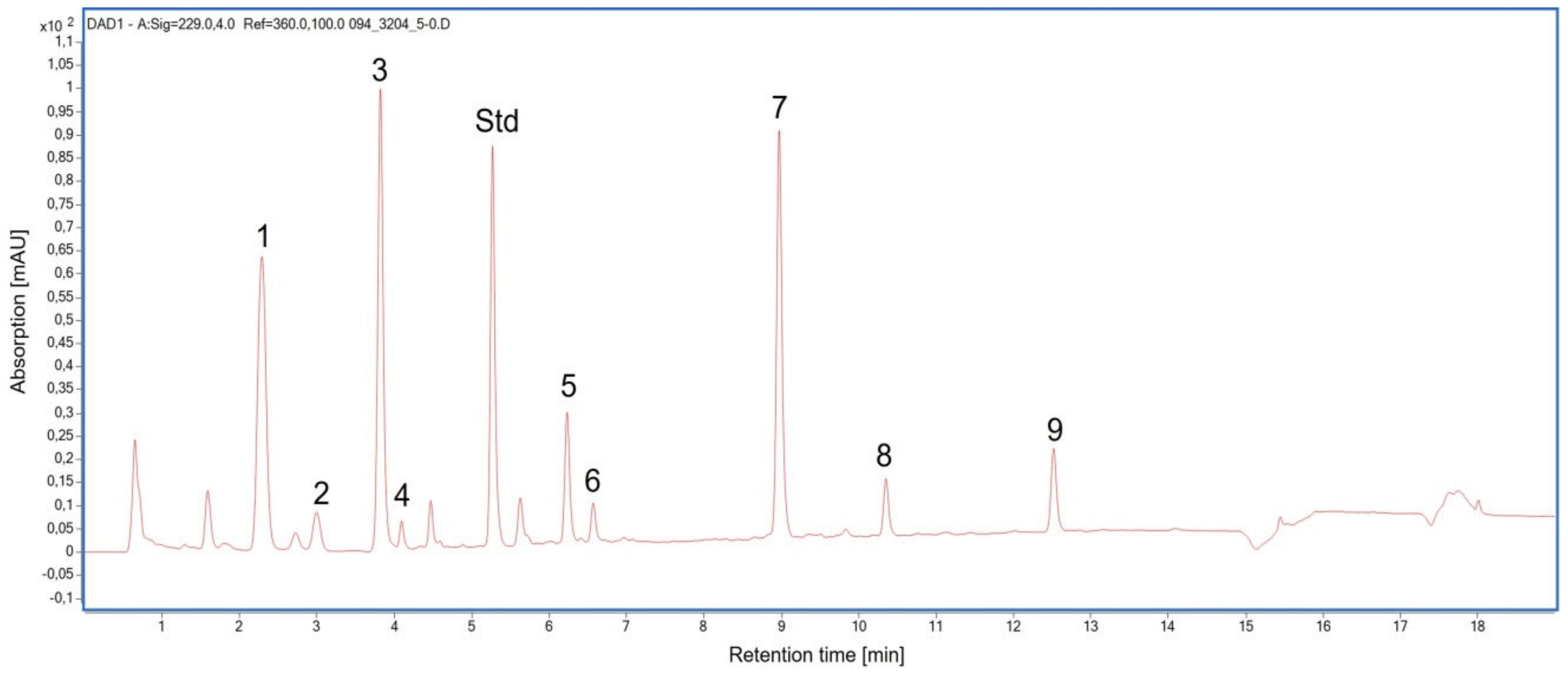 Plants 10 01537 g001 550