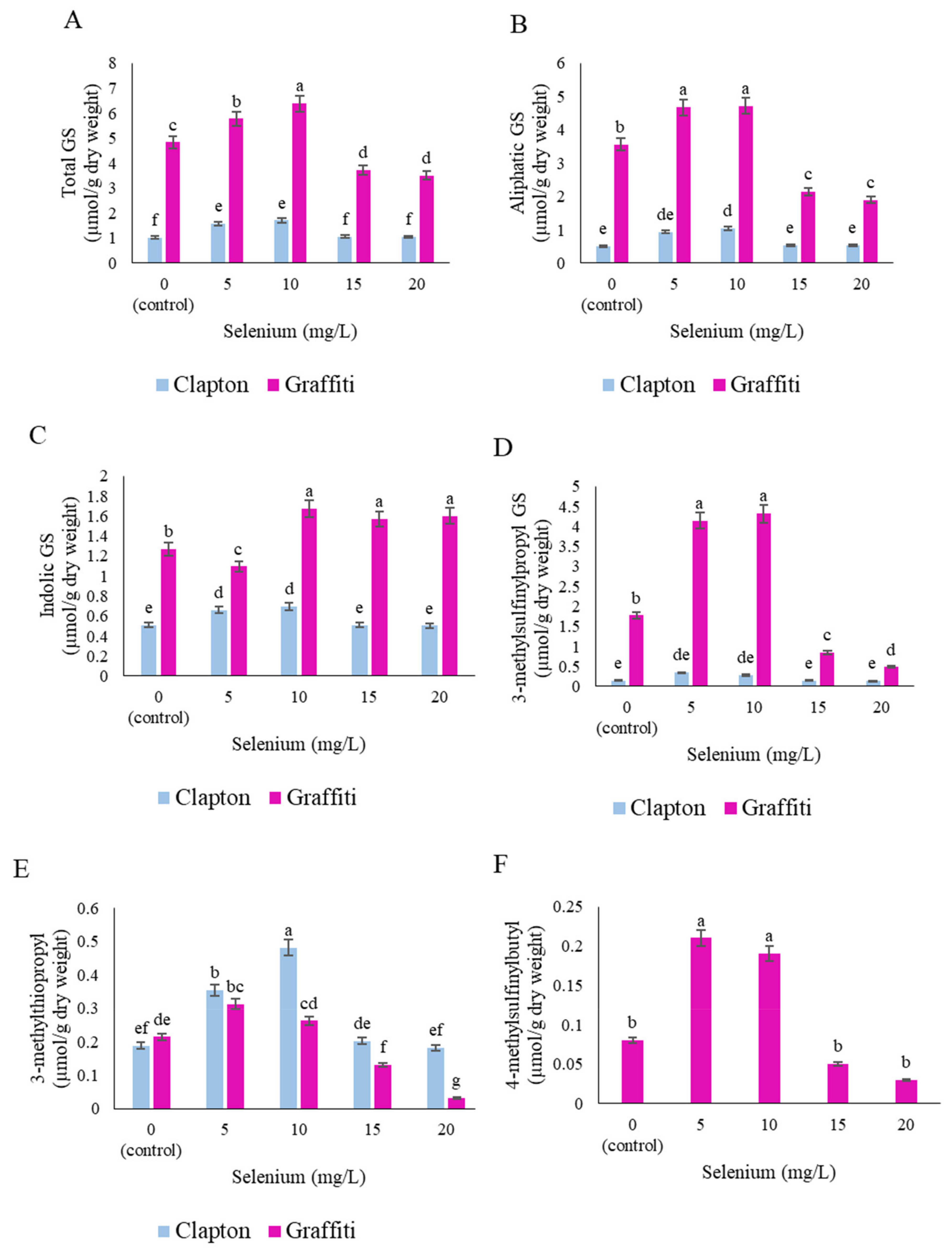 Plants 10 01537 g003a 550