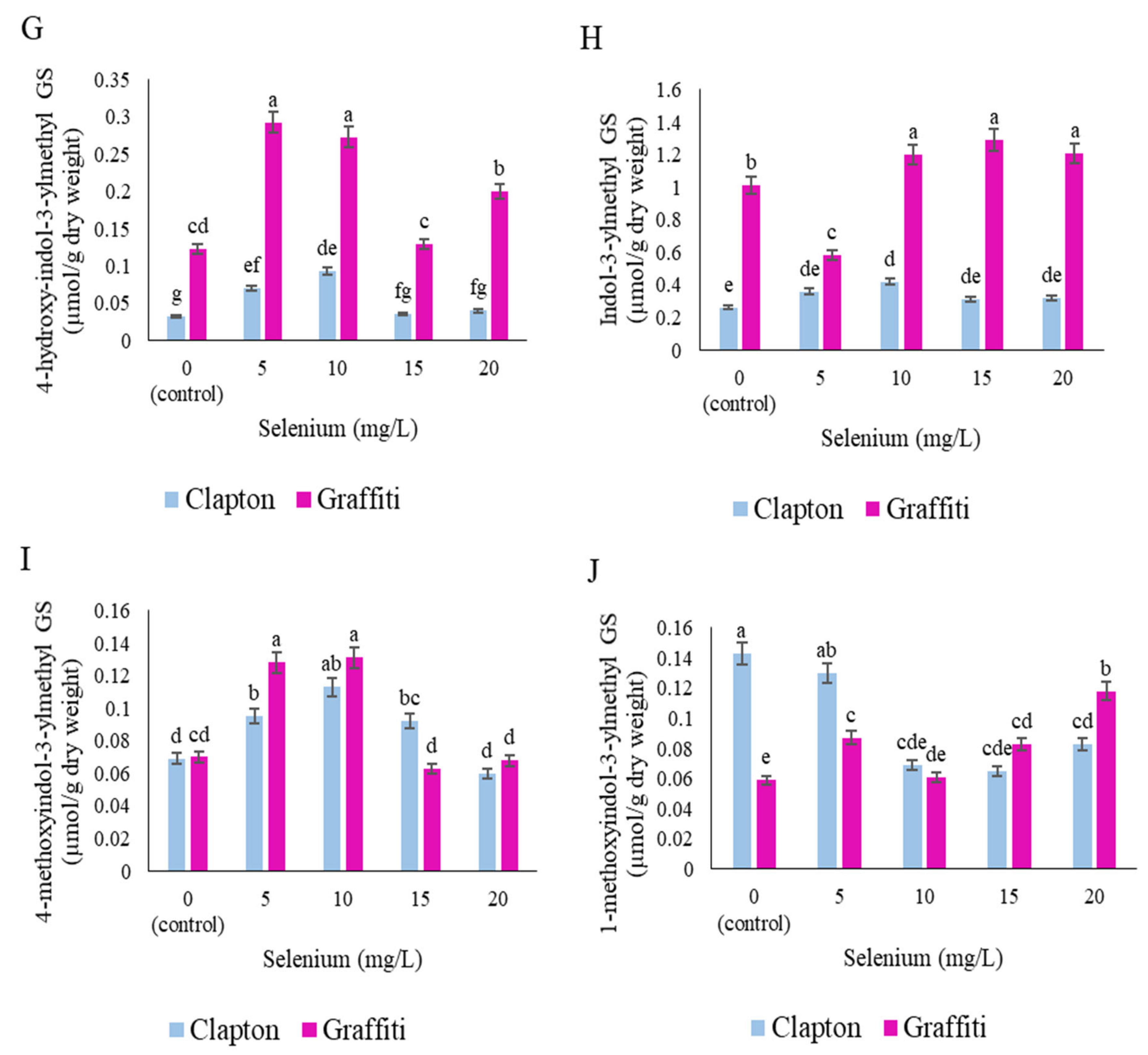 Plants 10 01537 g003b 550