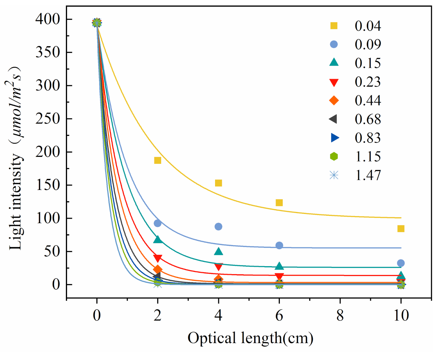 Plants 10 01540 g001