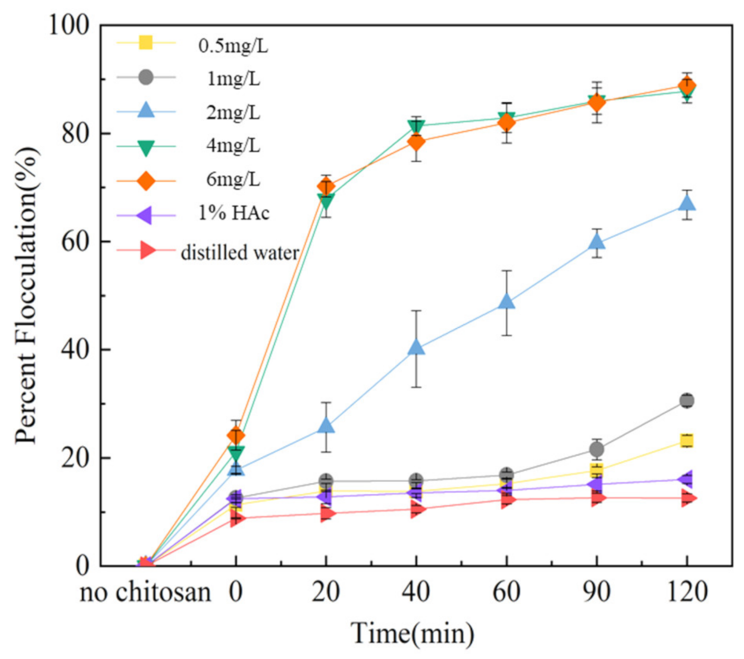 Plants 10 01540 g007