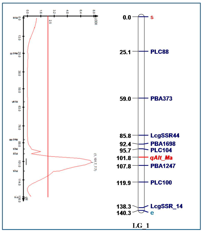 Plants 10 01541 g003