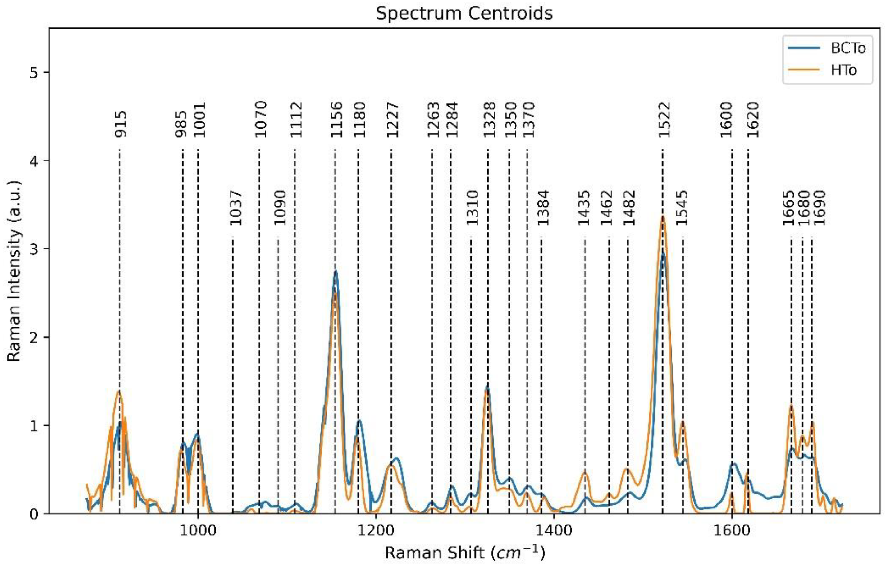 Plants 10 01542 g001 550