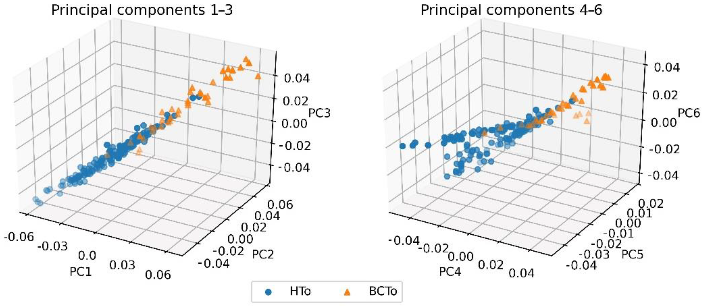 Plants 10 01542 g002 550