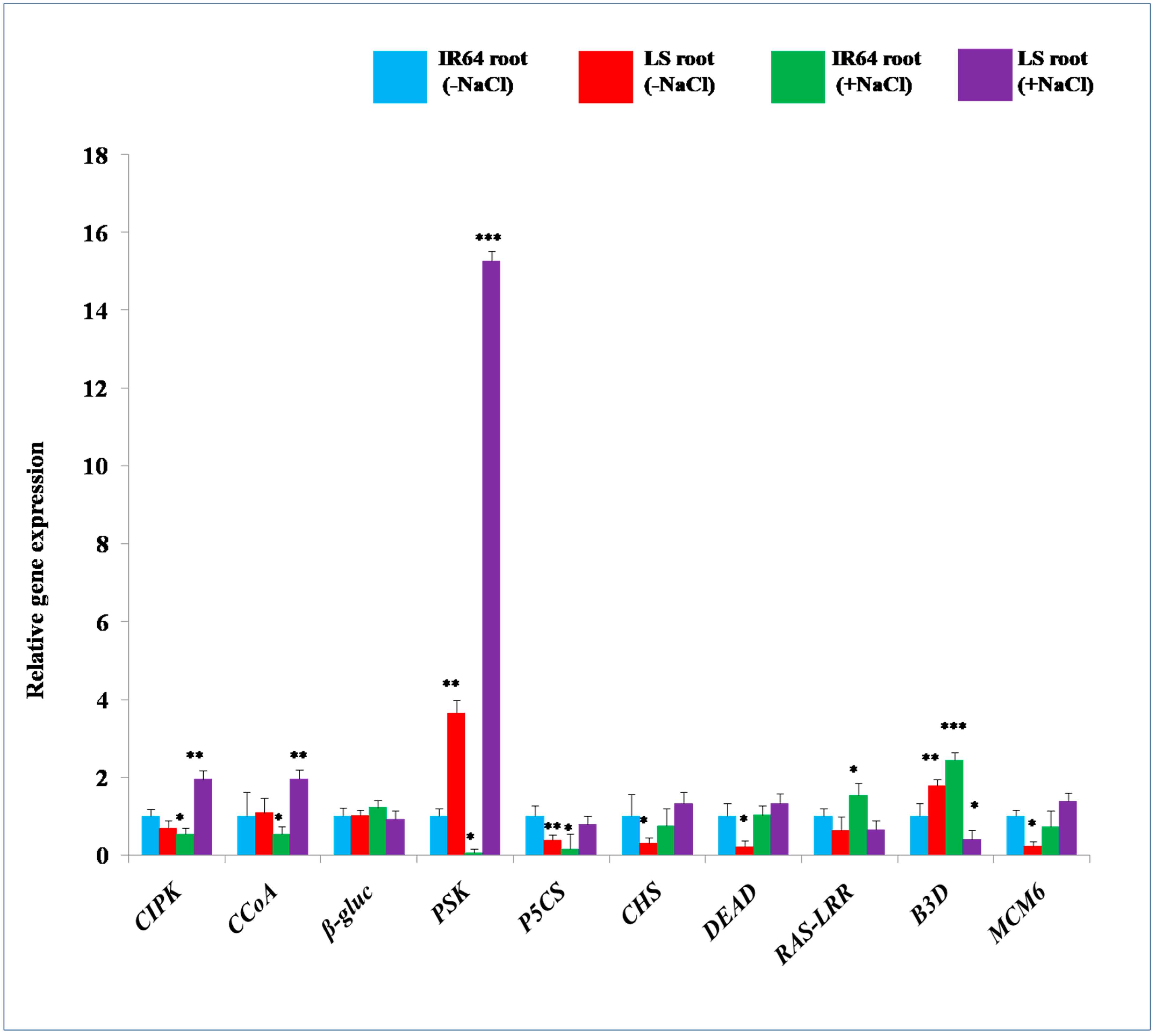 Plants 10 01544 g004 550