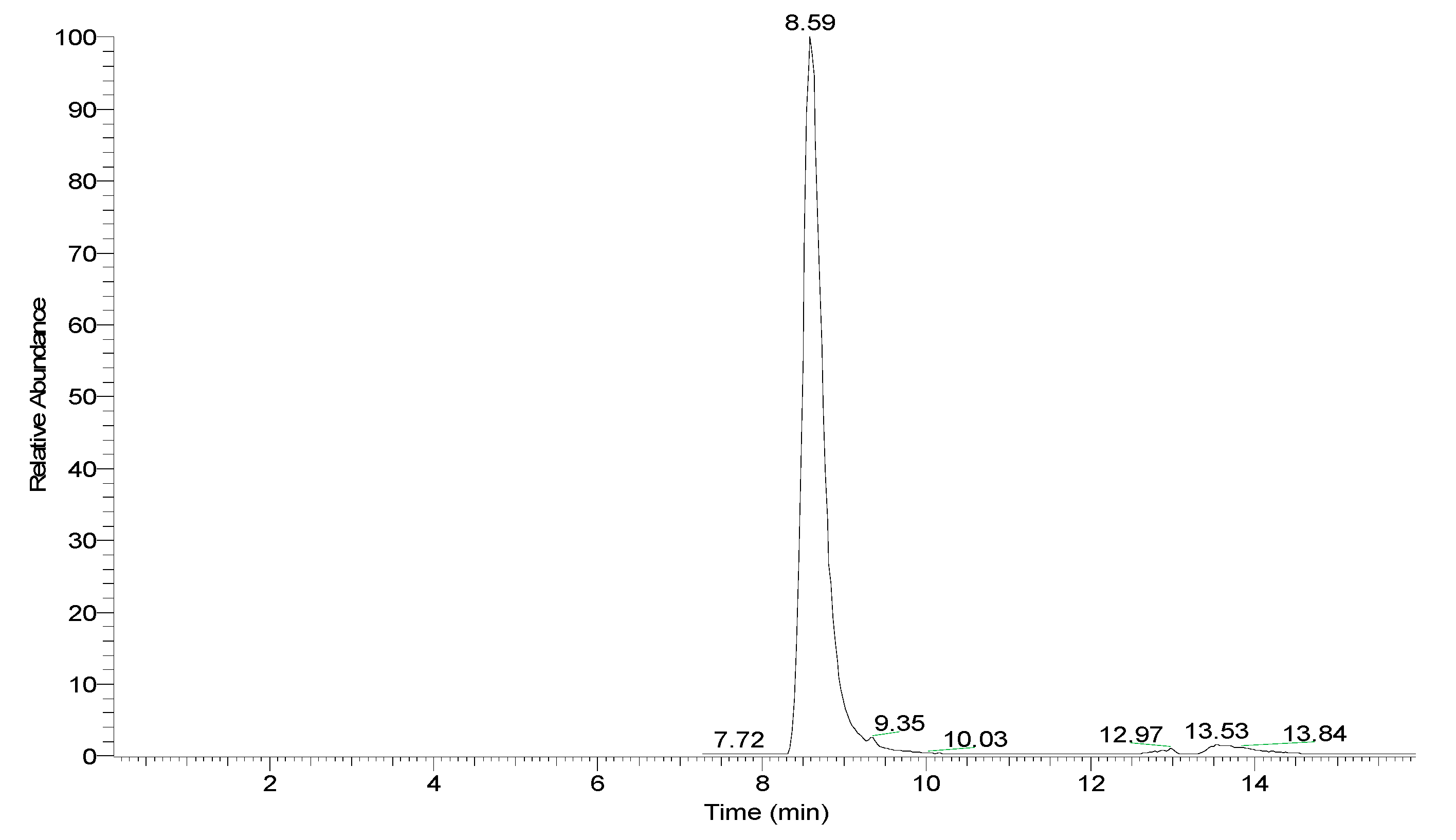 Plants 10 01553 g002