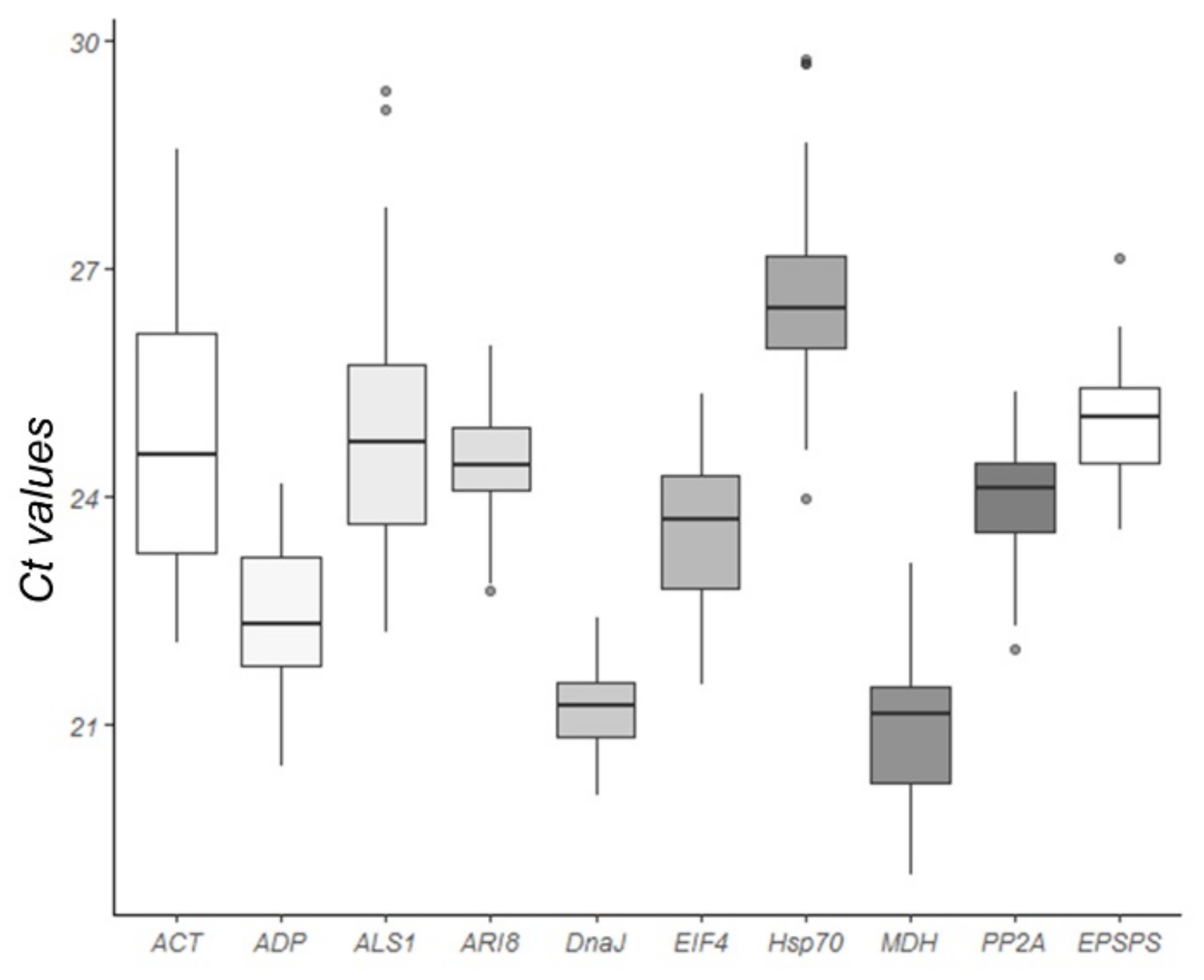 Plants 10 01555 g003 550