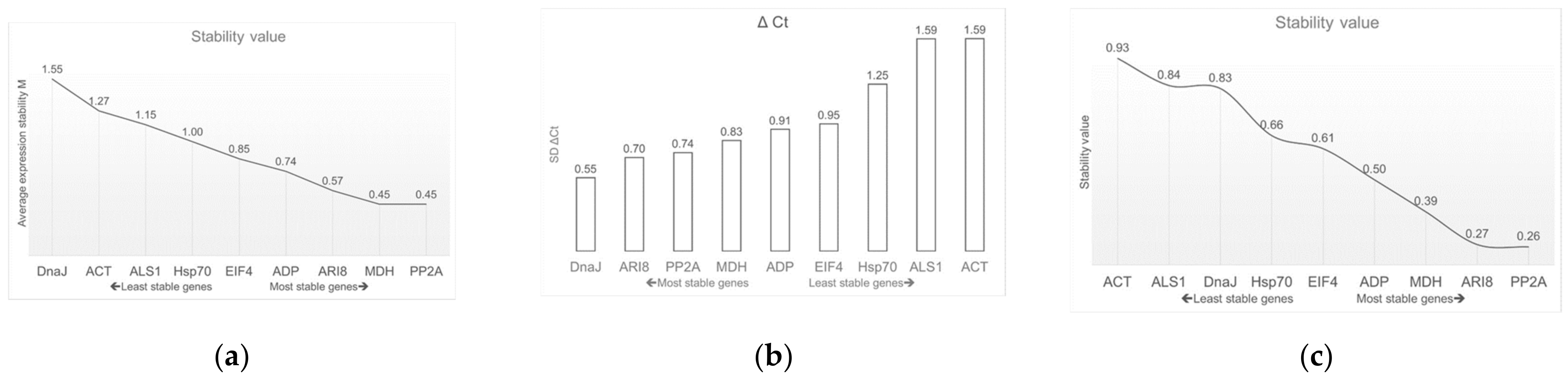 Plants 10 01555 g004 550