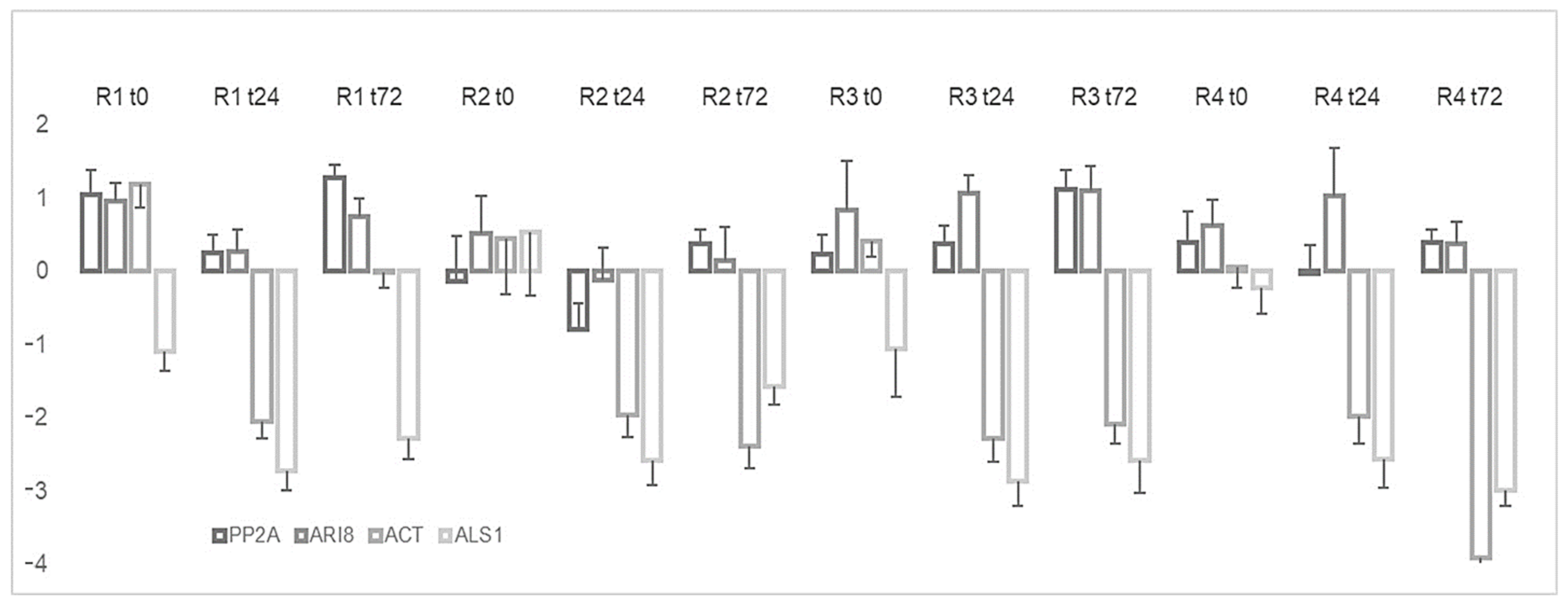 Plants 10 01555 g005 550