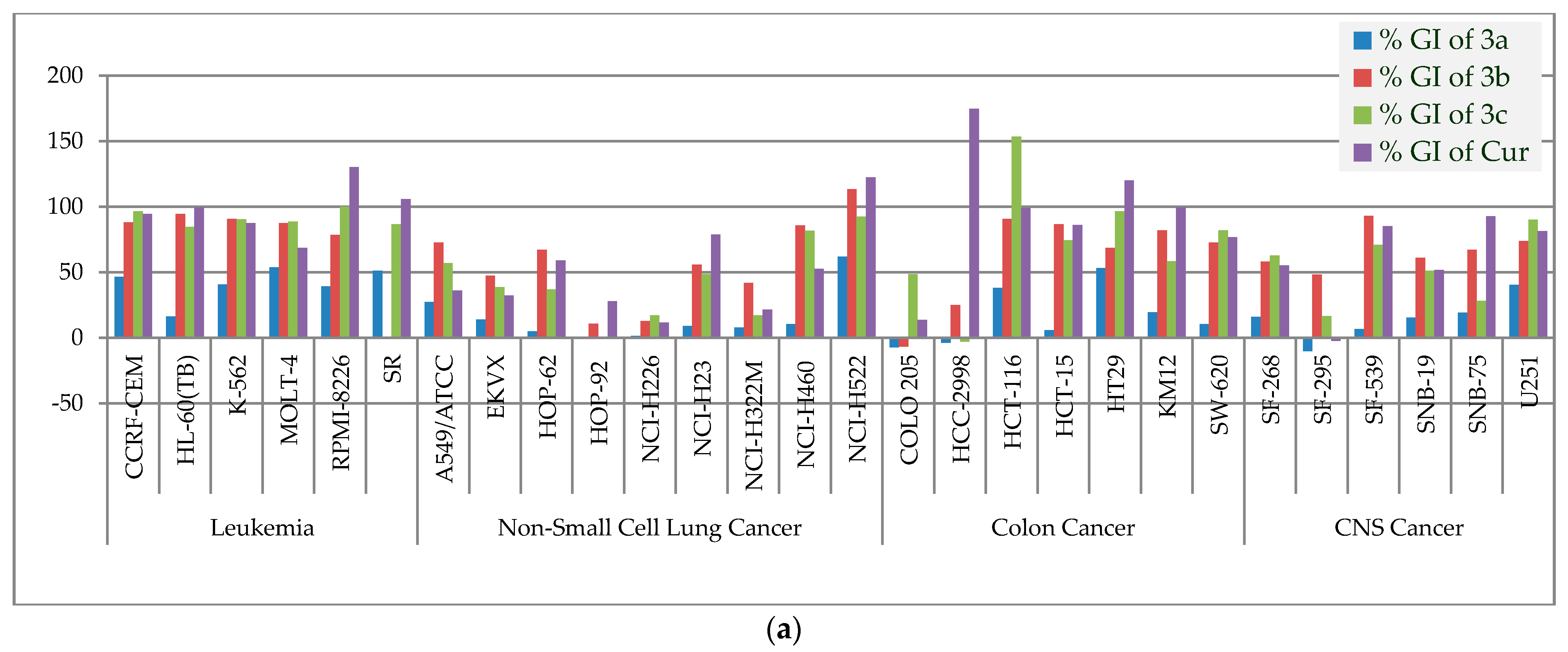 Plants 10 01559 g005a