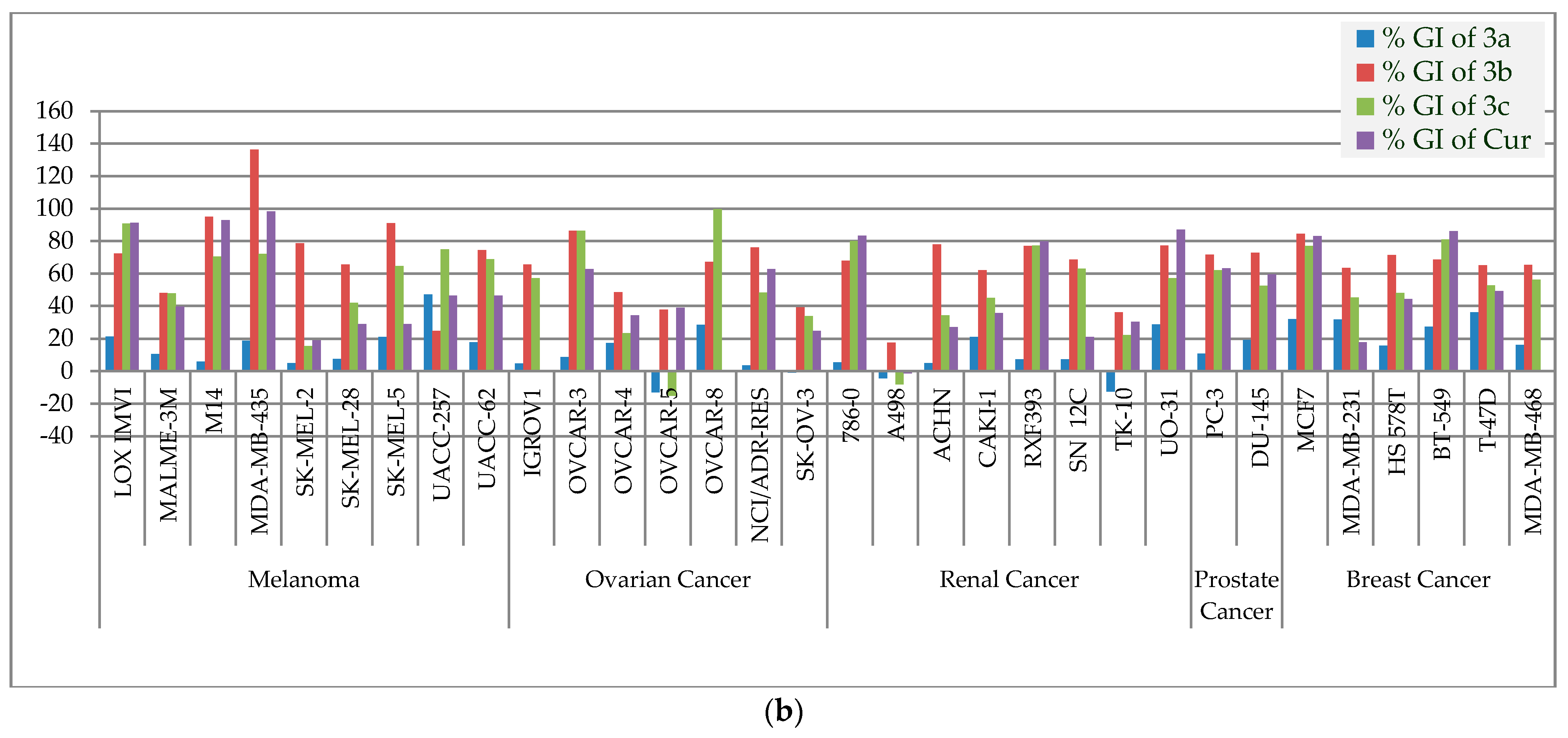 Plants 10 01559 g005b