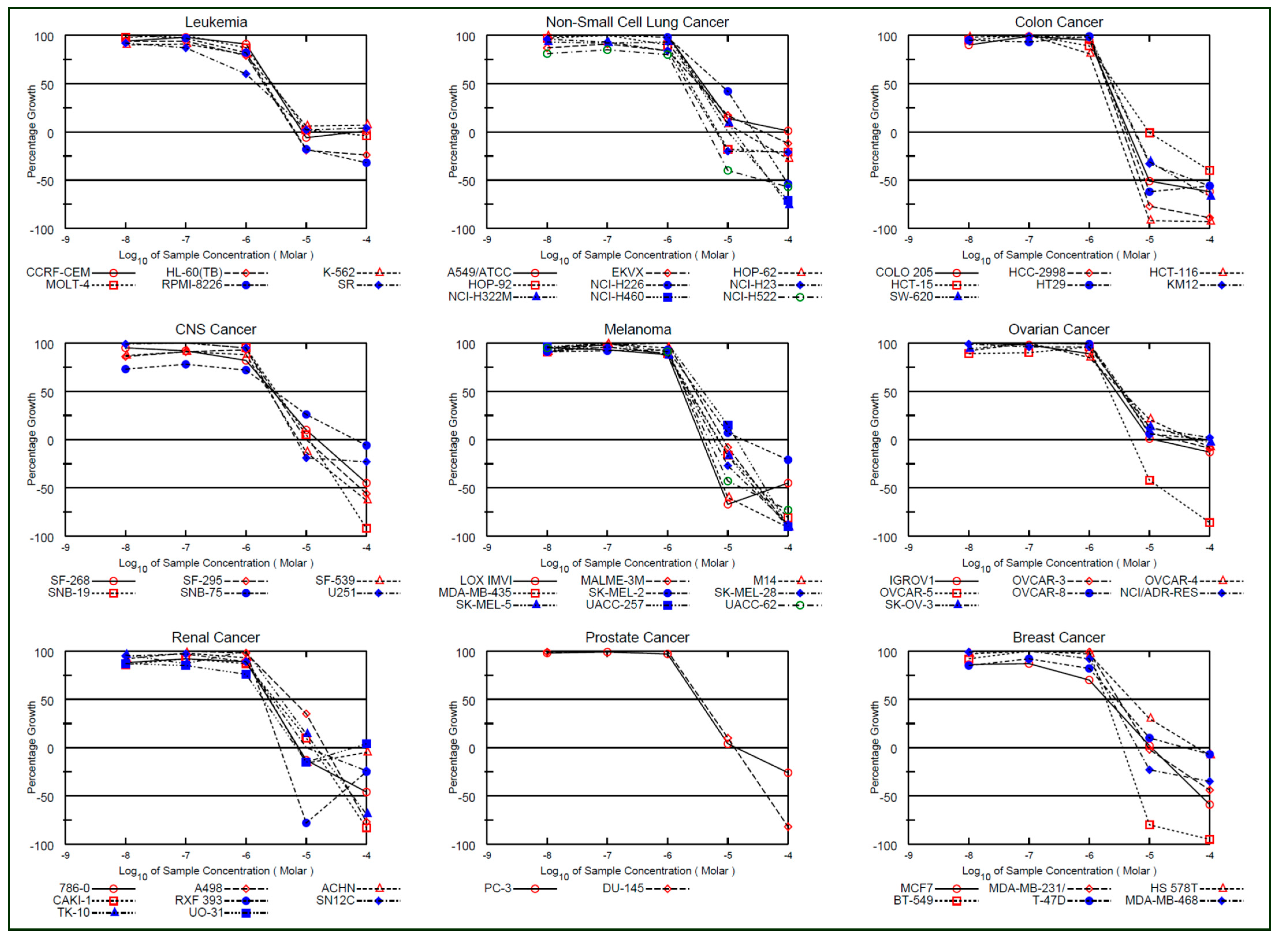 Plants 10 01559 g007