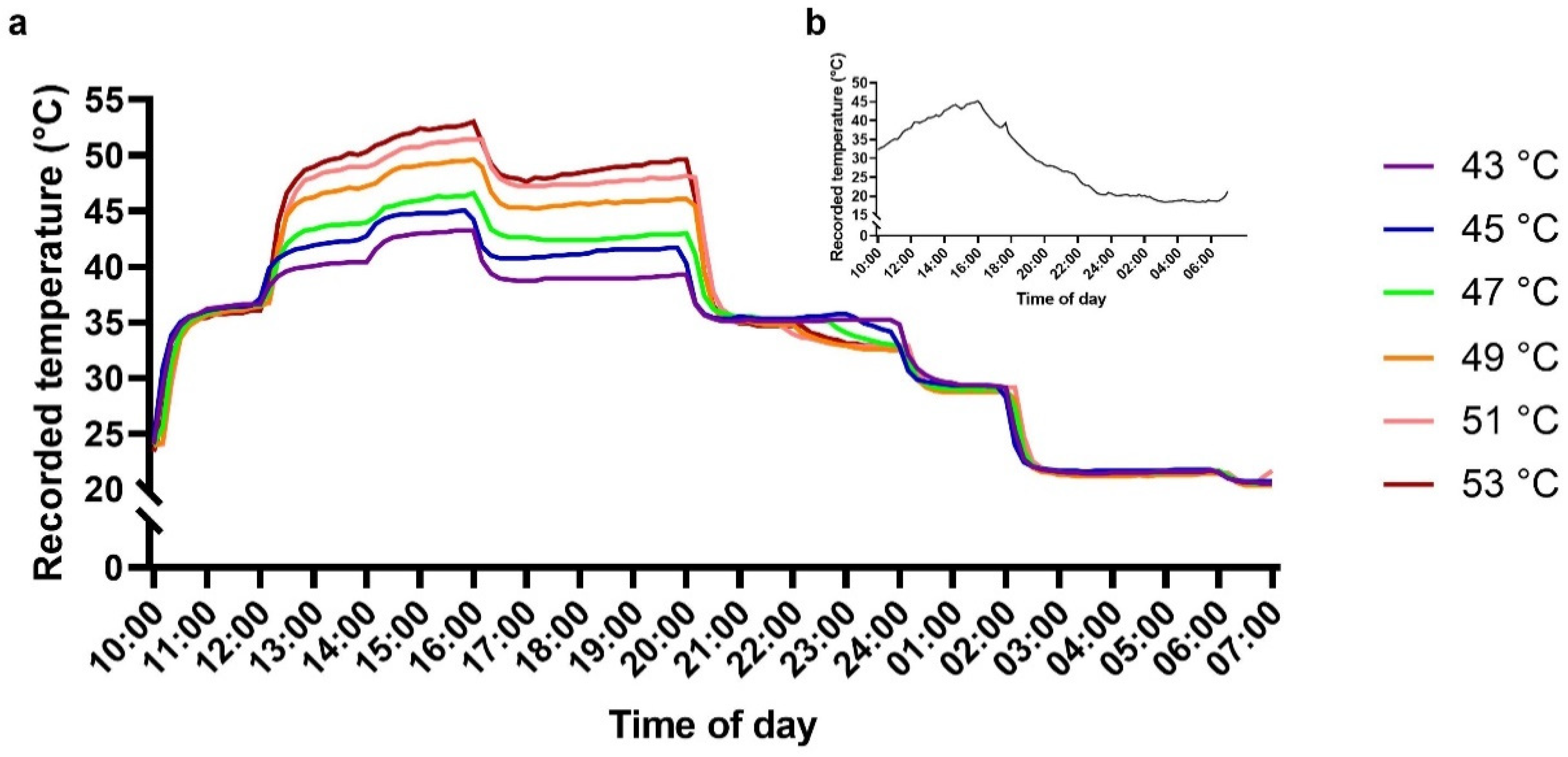 Plants 10 01562 g001 550