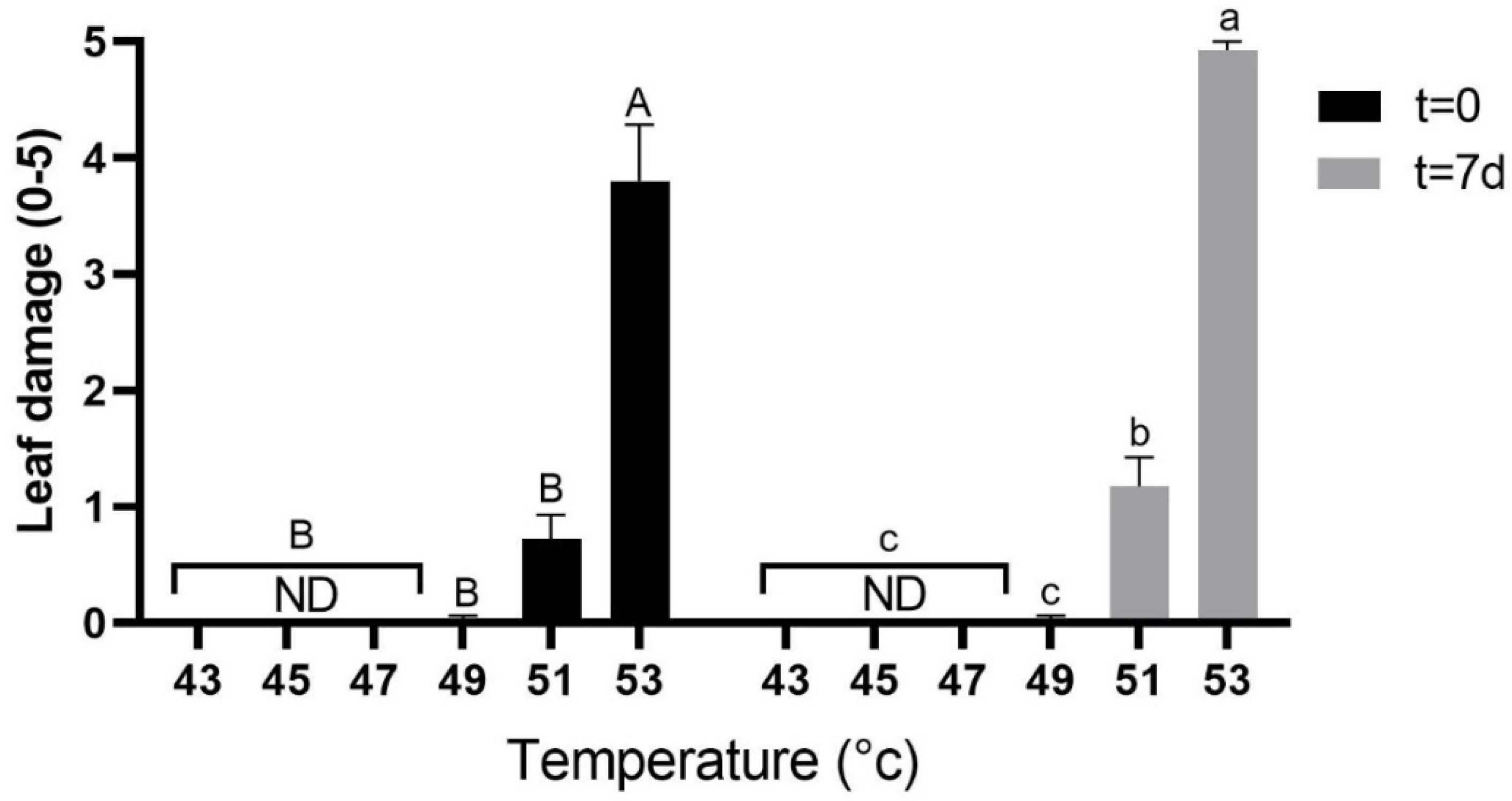 Plants 10 01562 g002 550