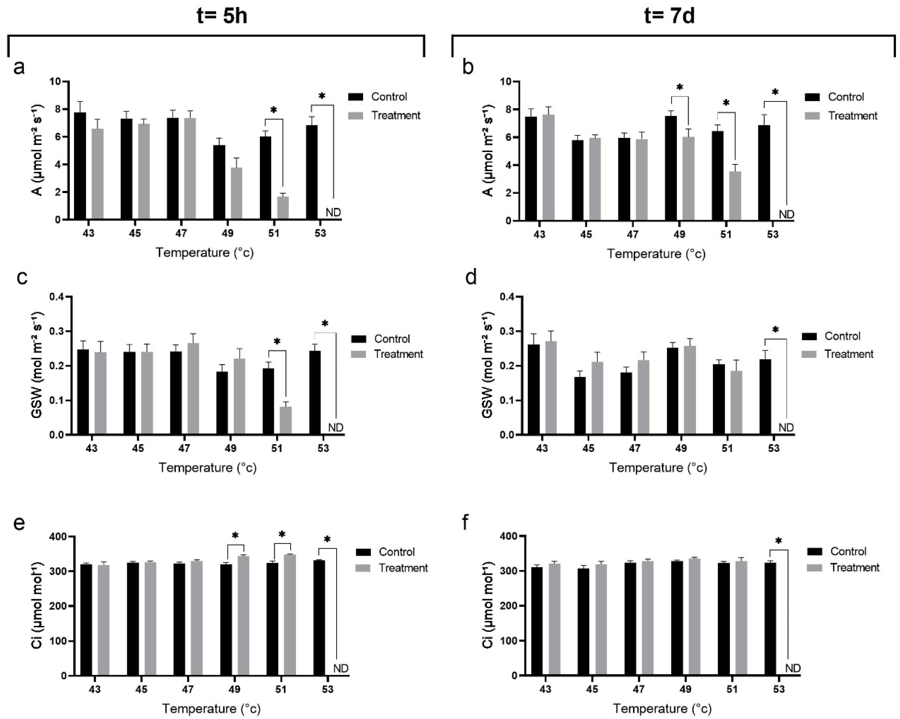Plants 10 01562 g004 550