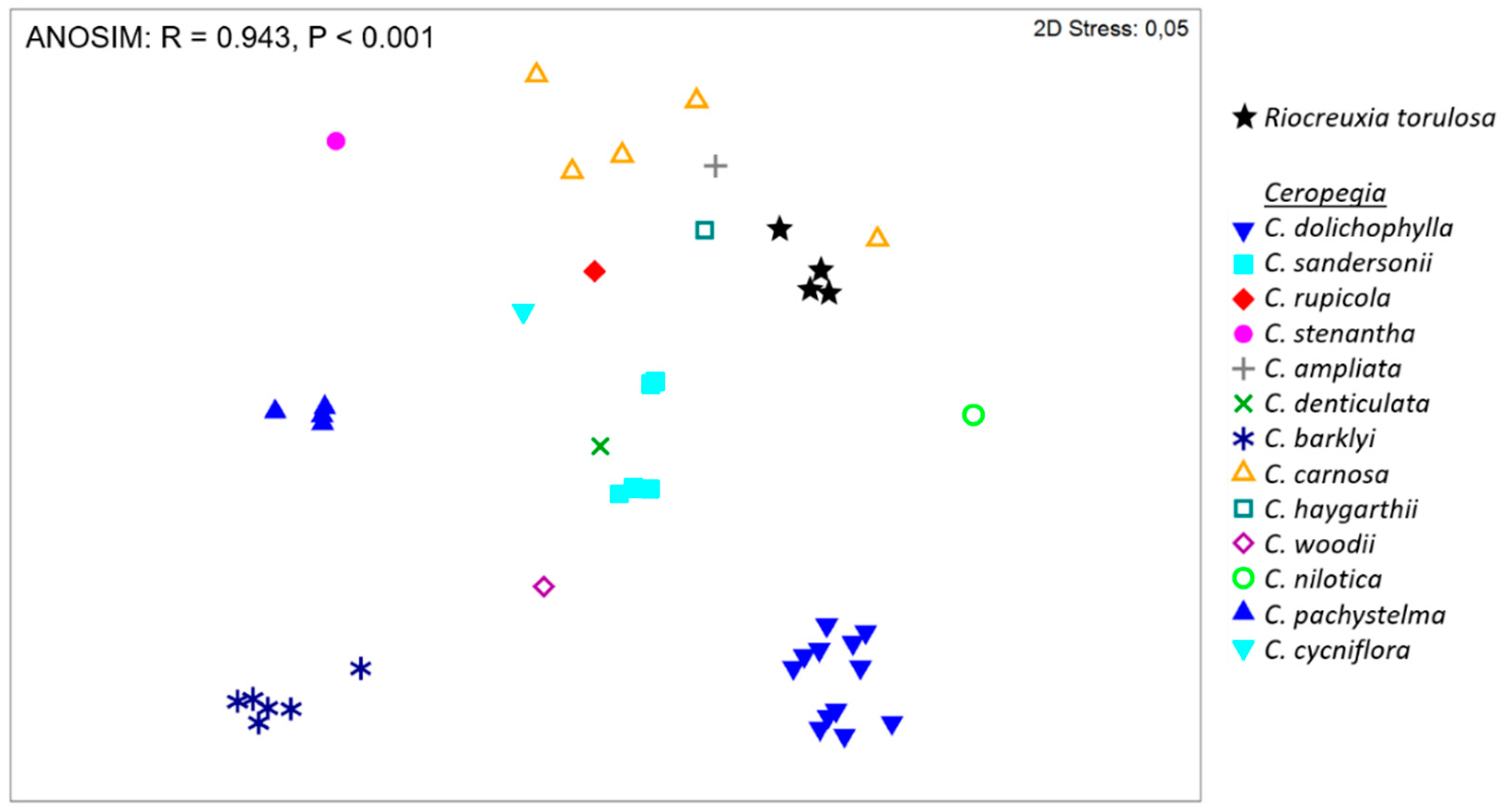 Plants 10 01564 g002 550