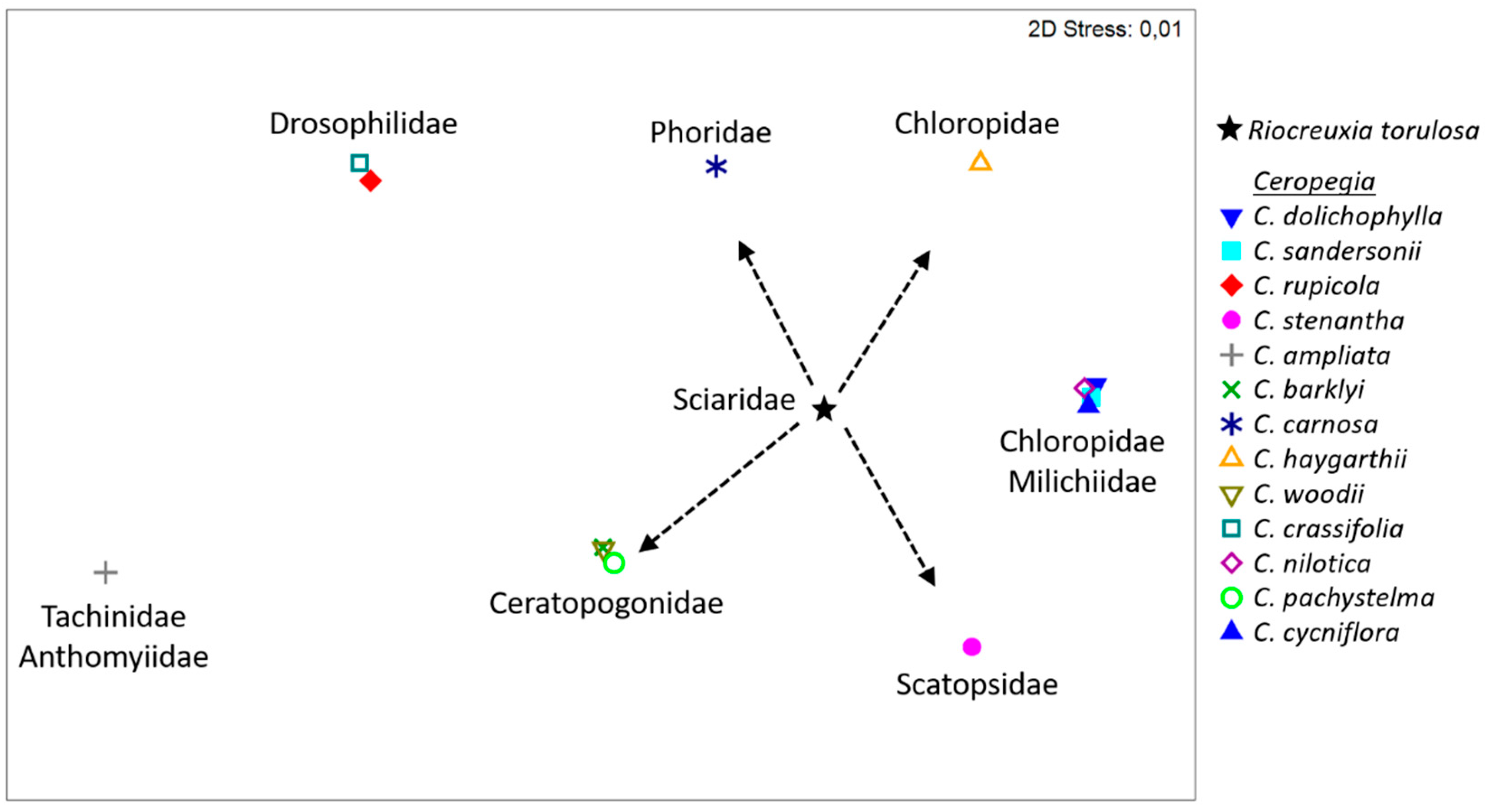 Plants 10 01564 g003 550