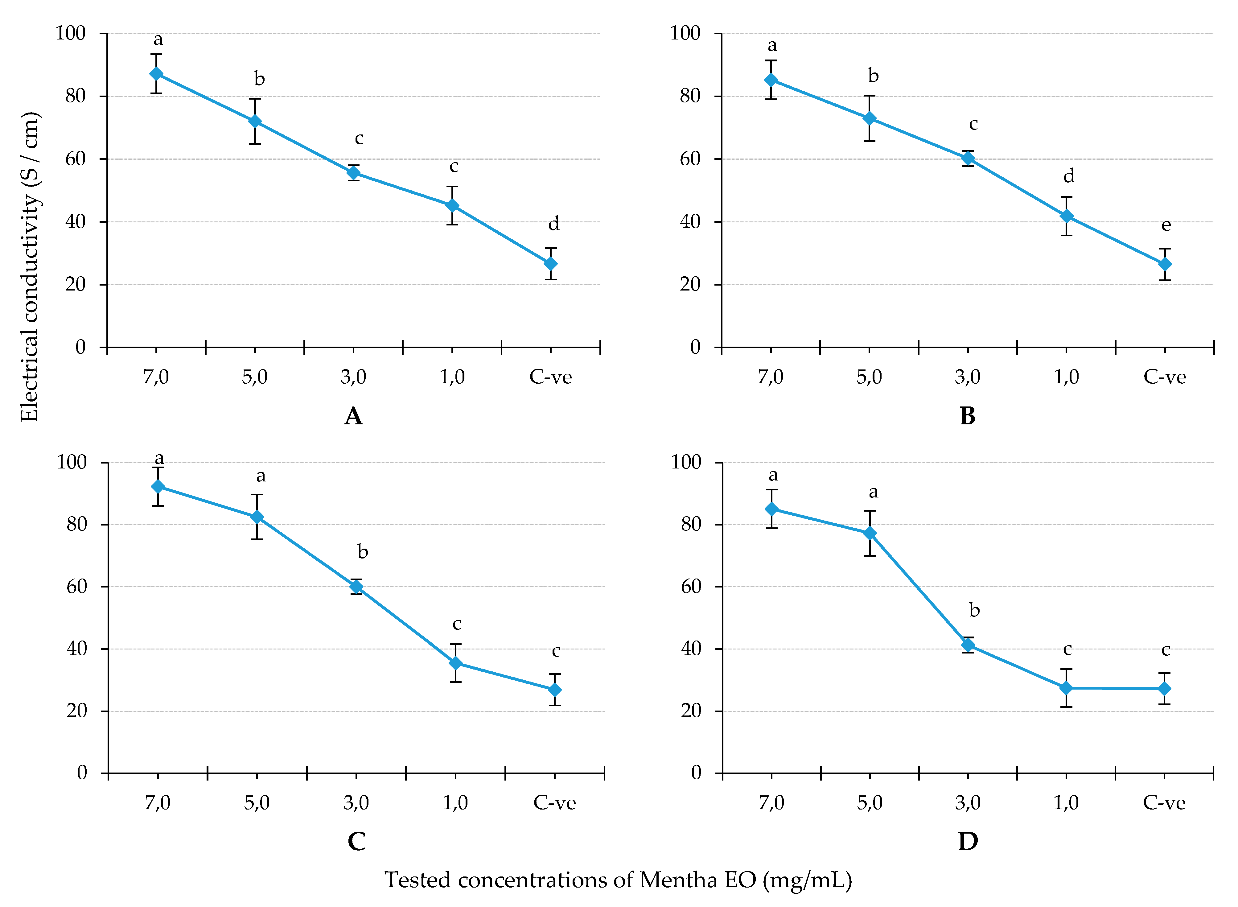 Plants 10 01567 g002