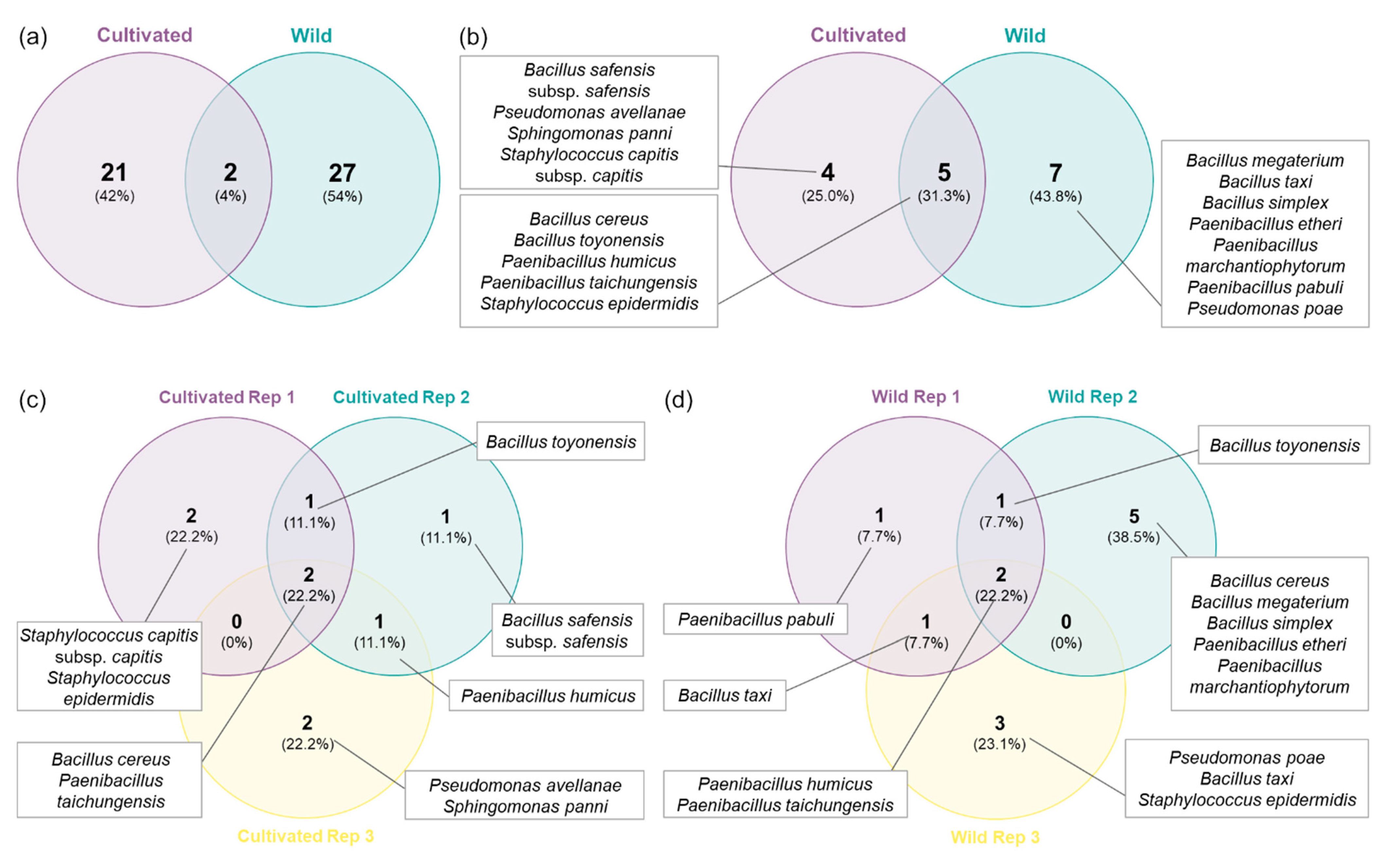 Plants 10 01569 g002