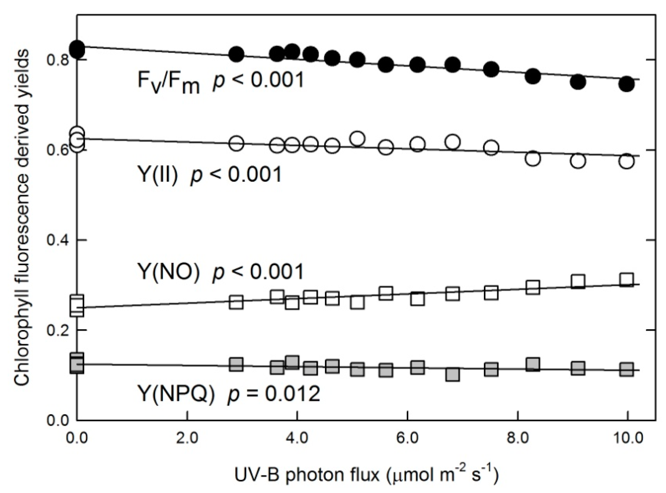 Plants 10 01570 g002 550