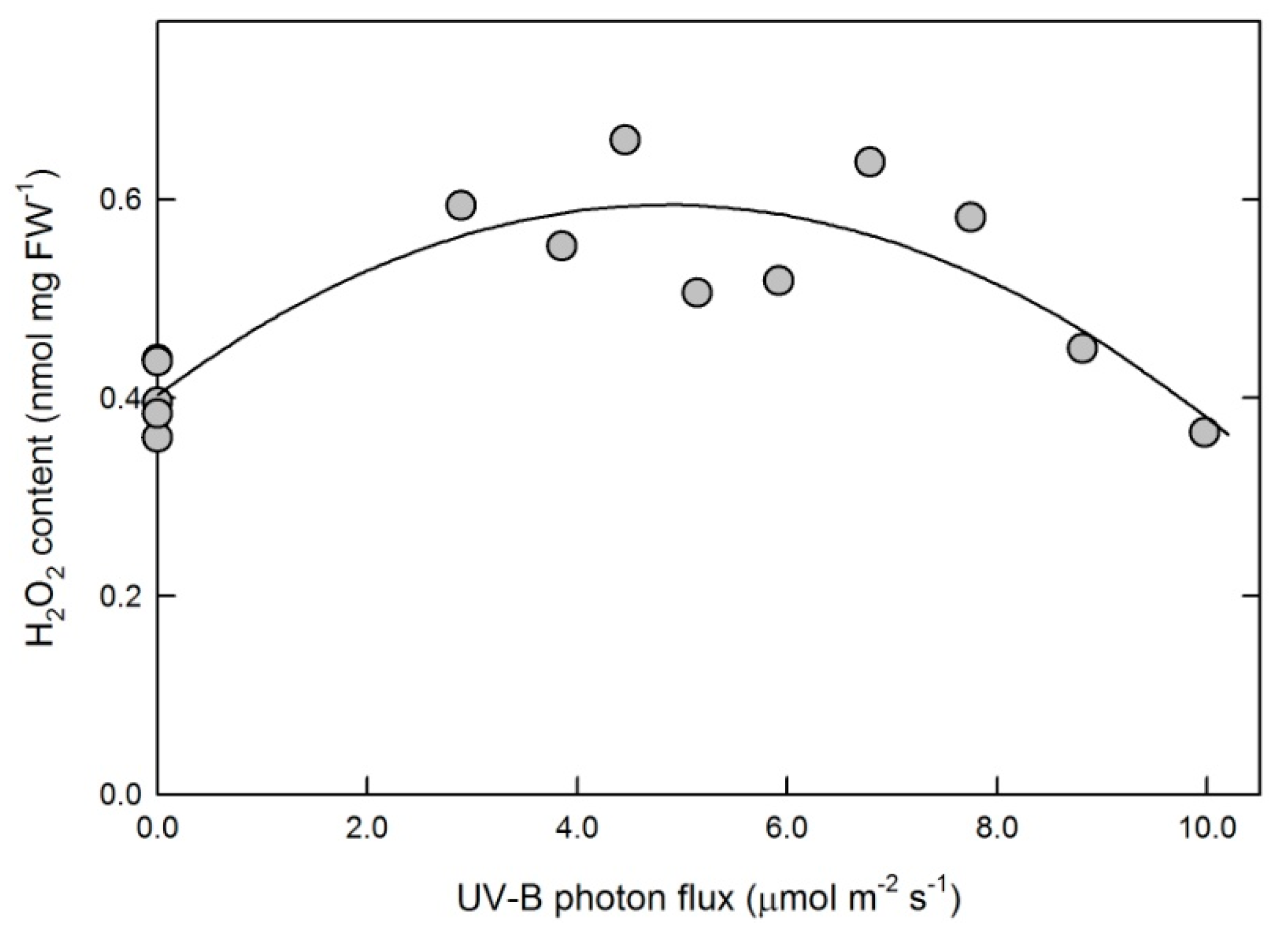 Plants 10 01570 g003 550