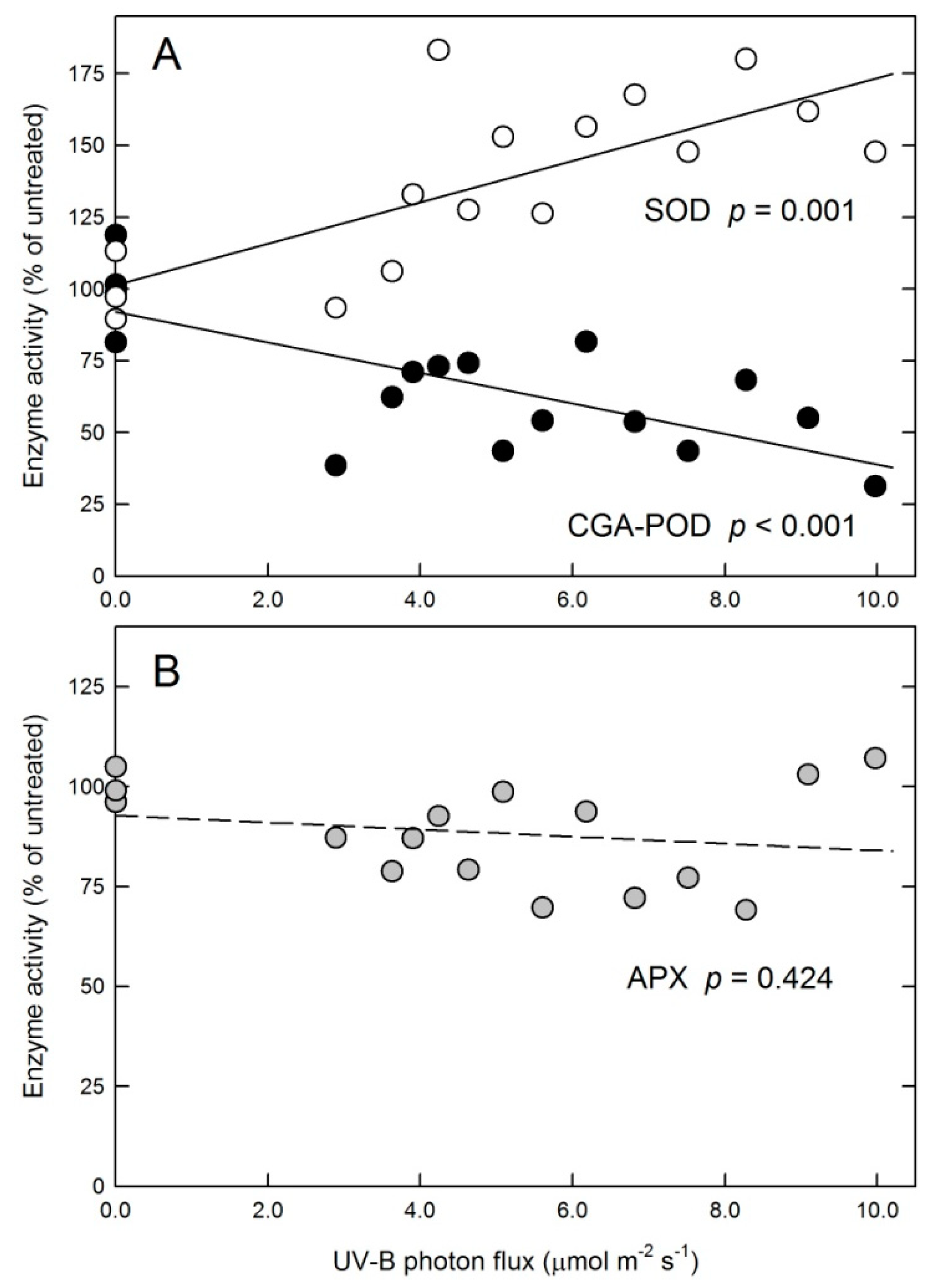 Plants 10 01570 g004 550