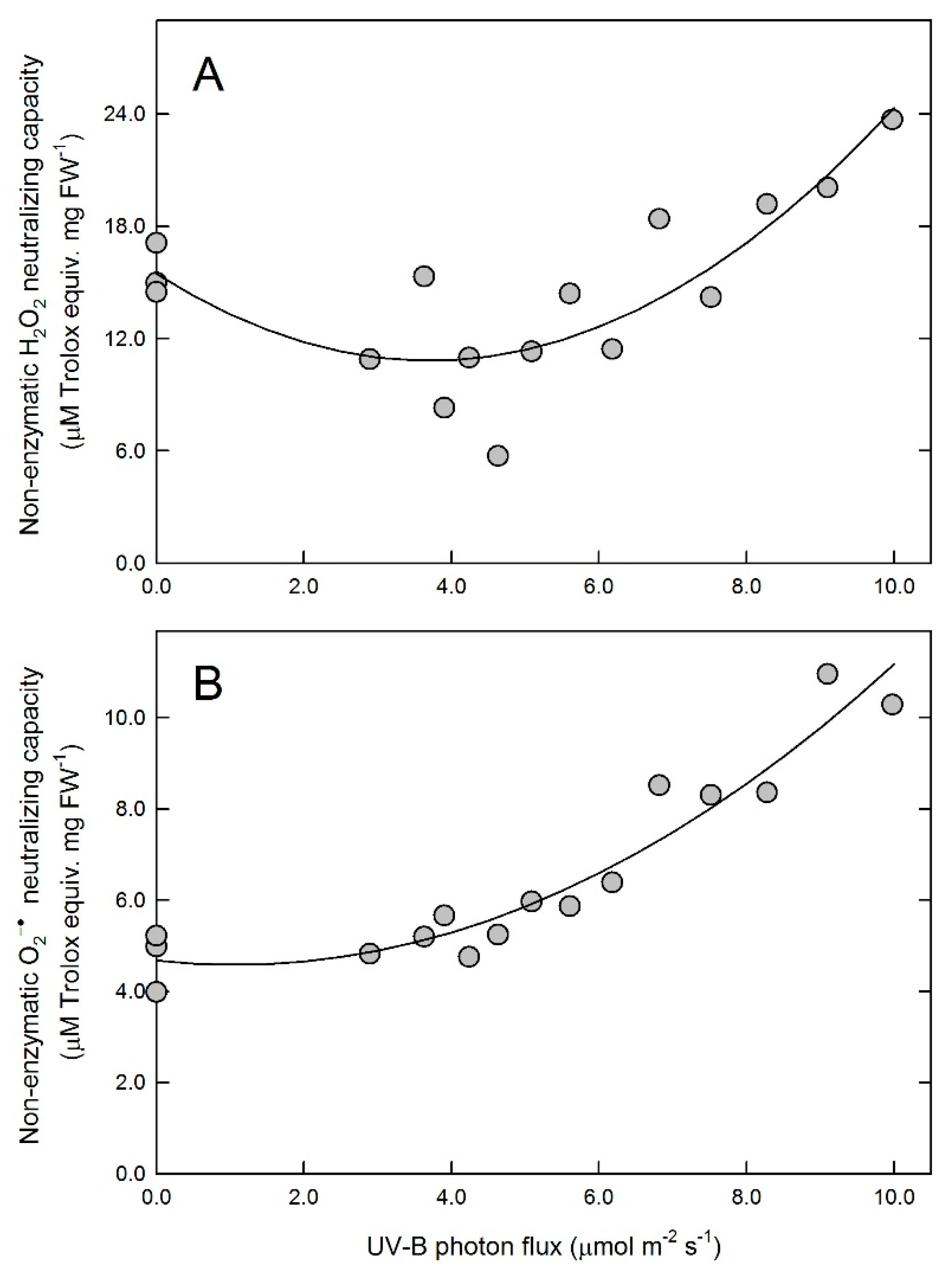 Plants 10 01570 g005 550