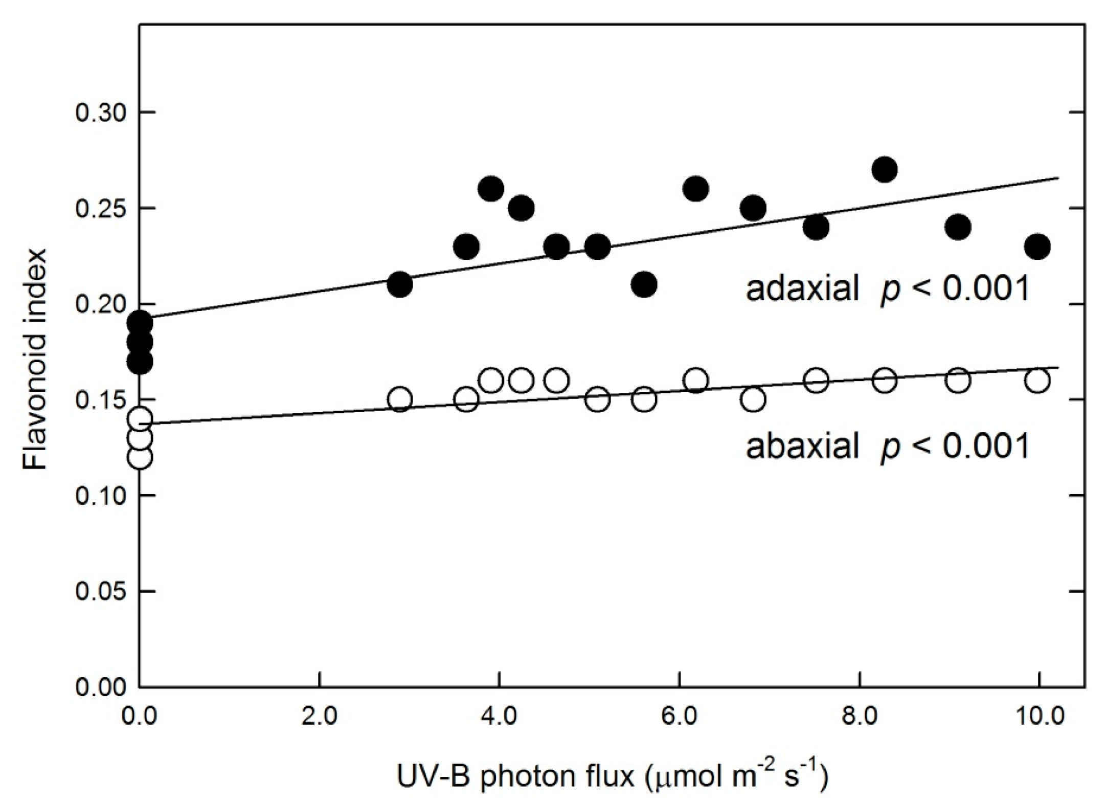 Plants 10 01570 g006 550