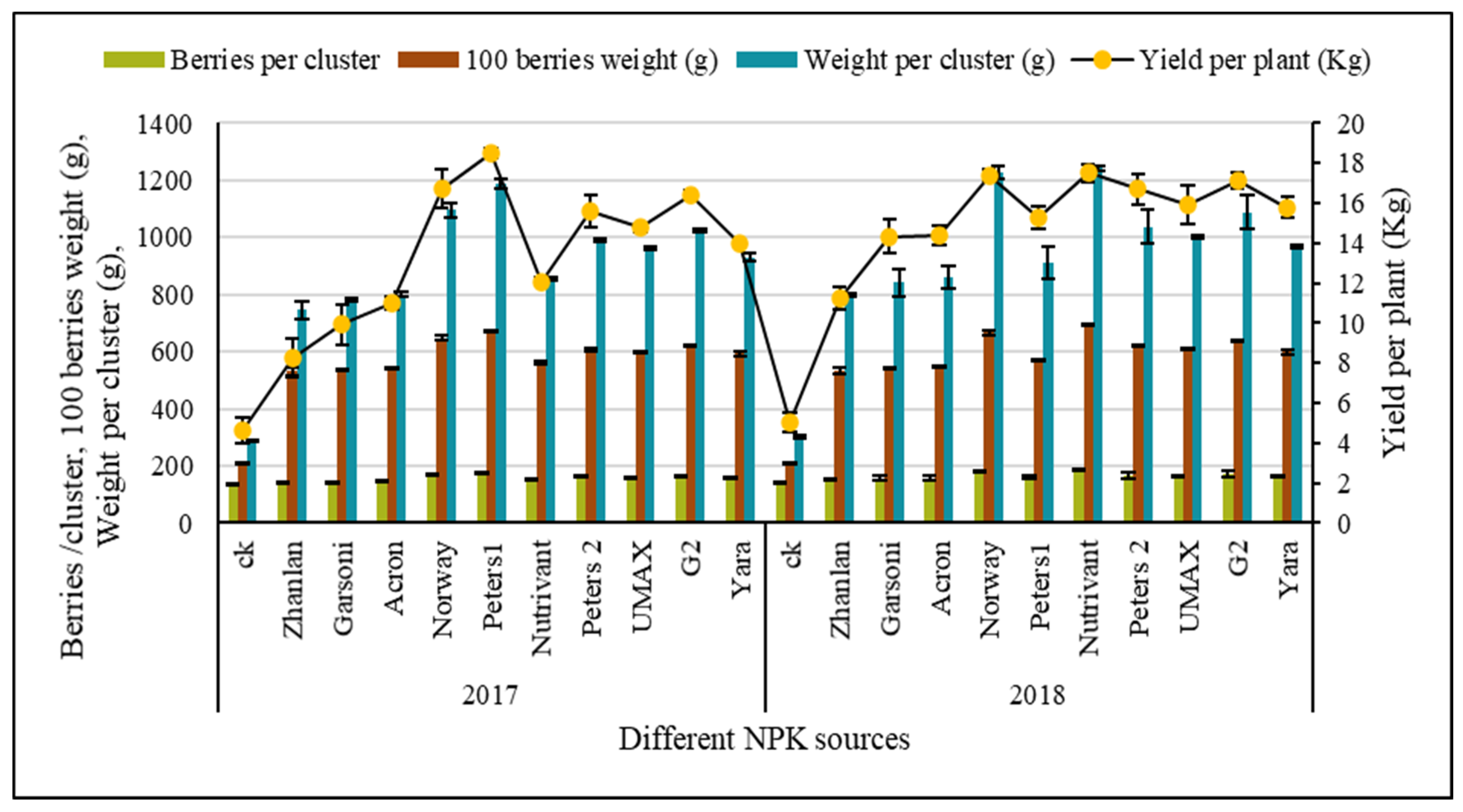 Plants 10 01578 g001