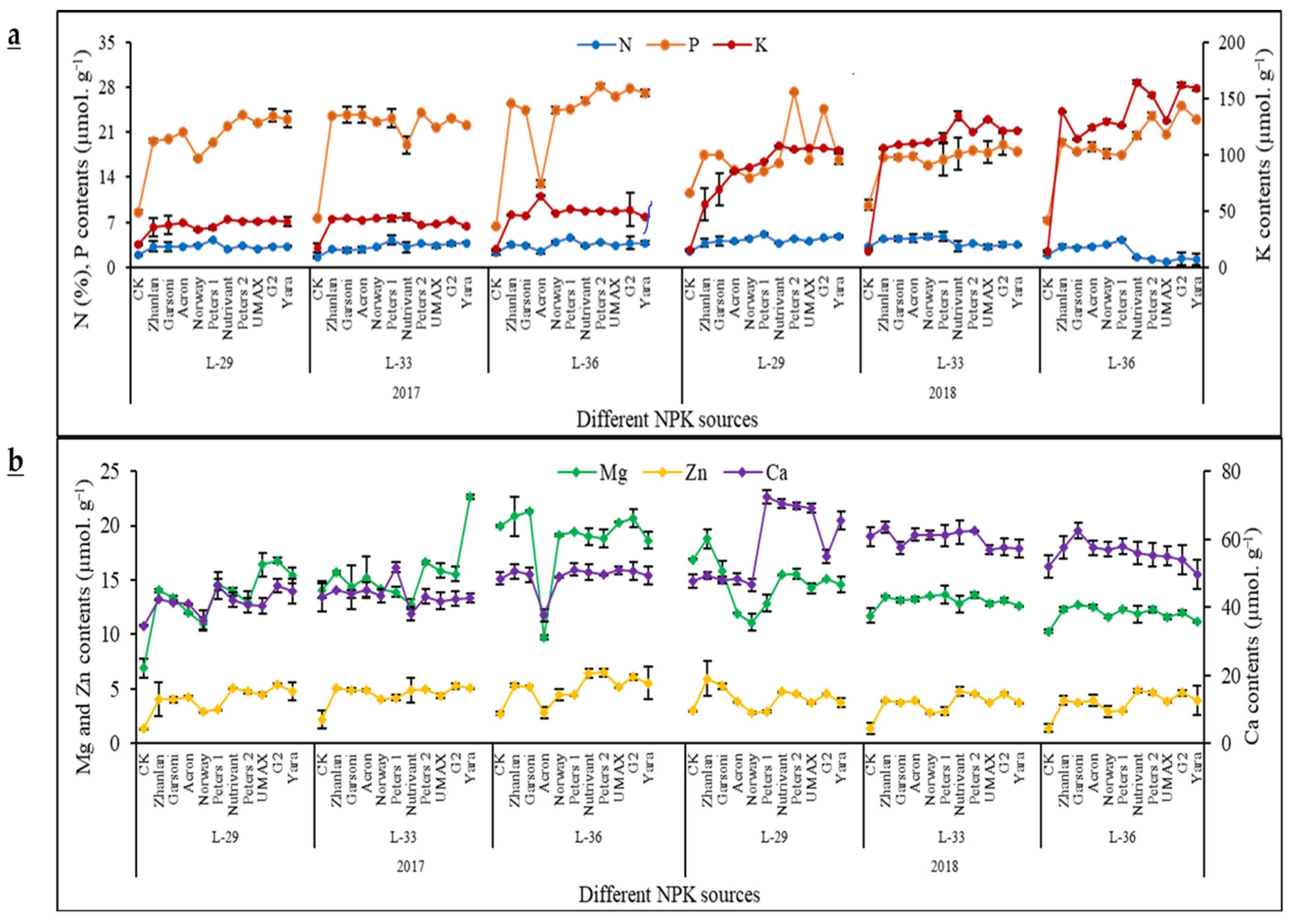 Plants 10 01578 g002