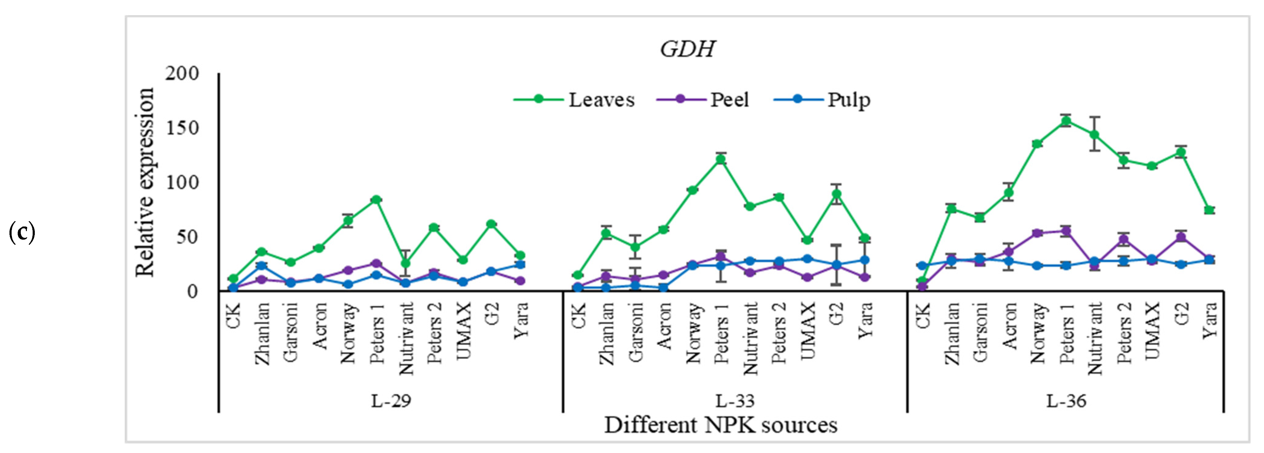 Plants 10 01578 g005b