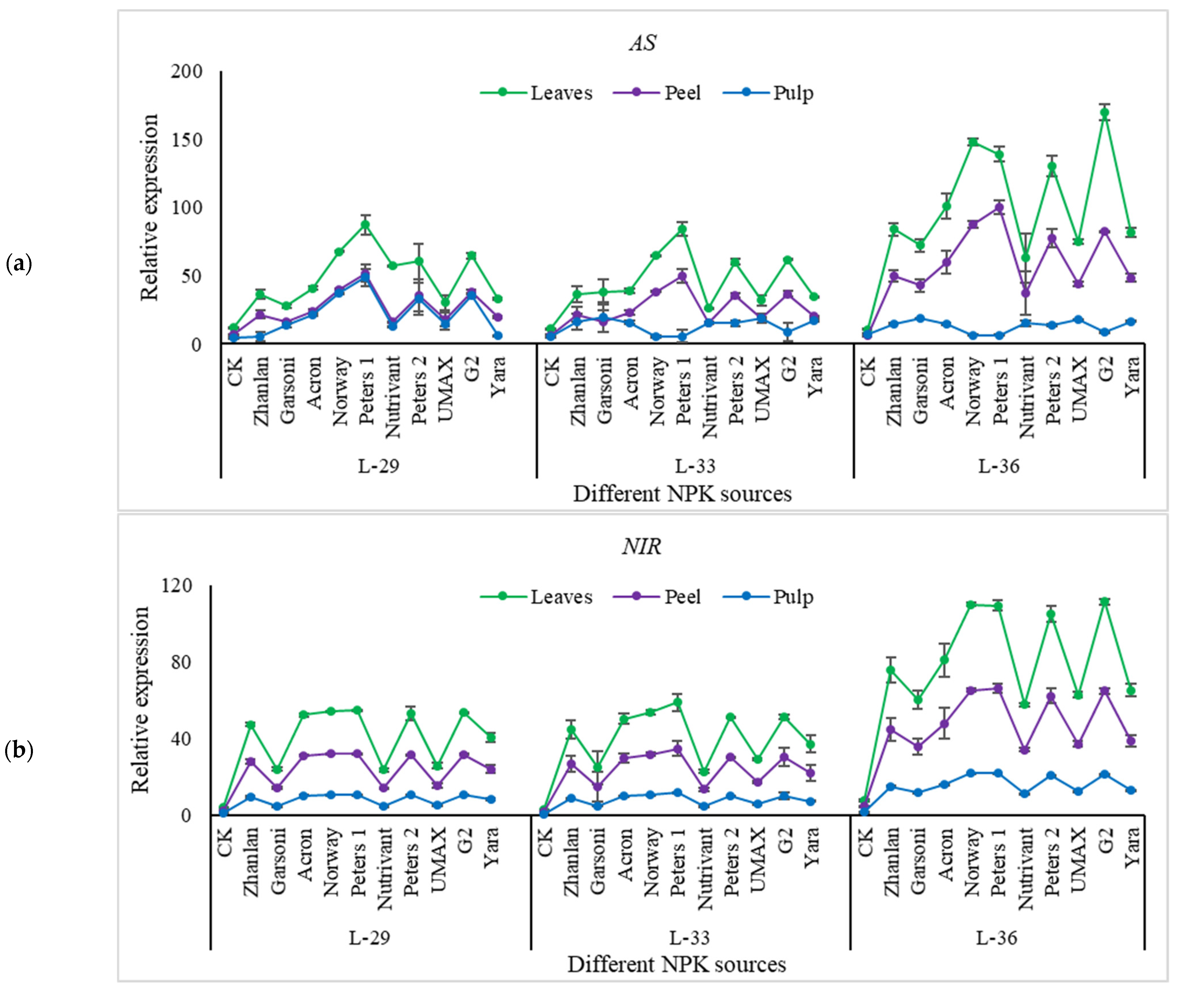 Plants 10 01578 g006