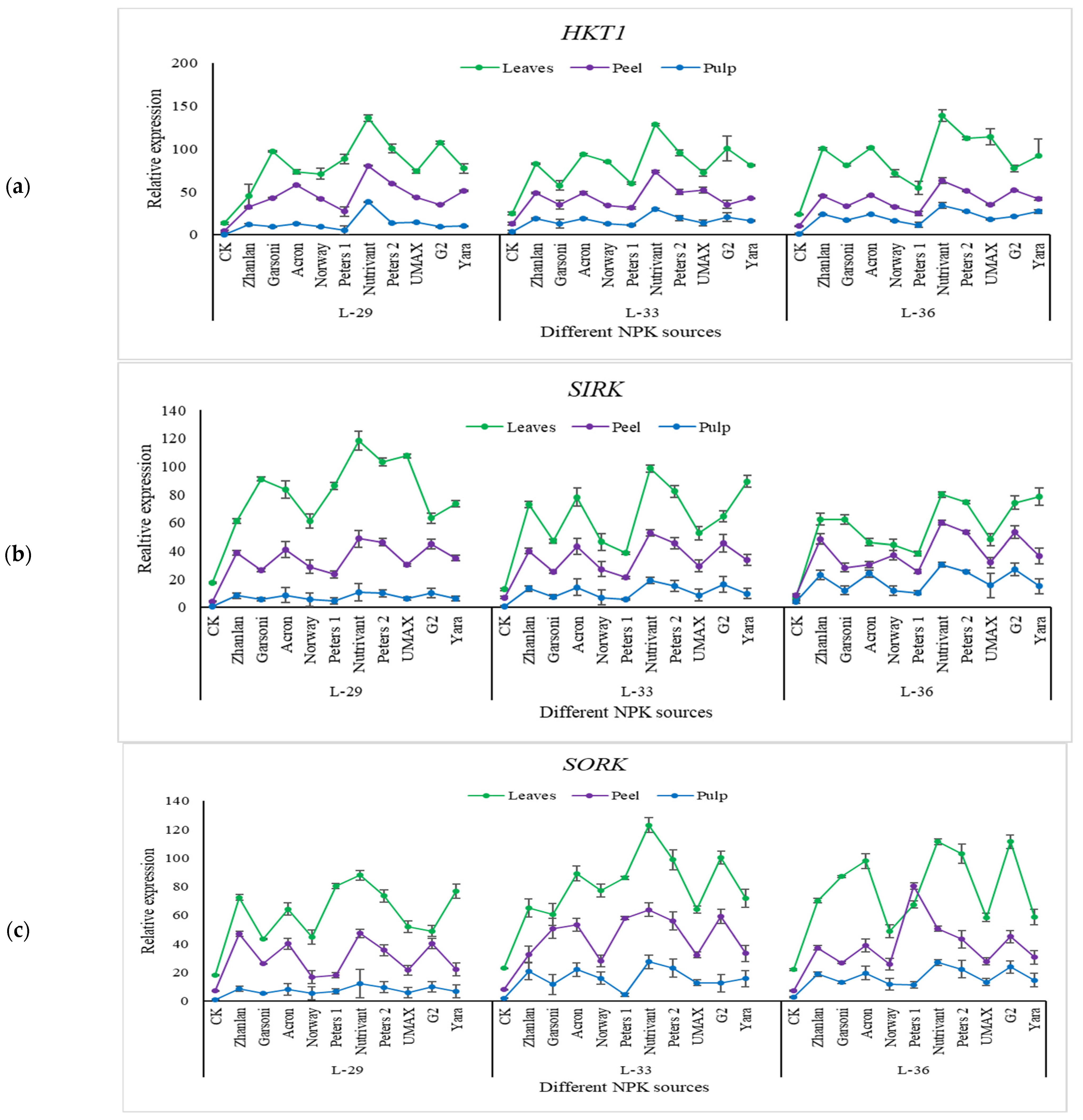 Plants 10 01578 g009