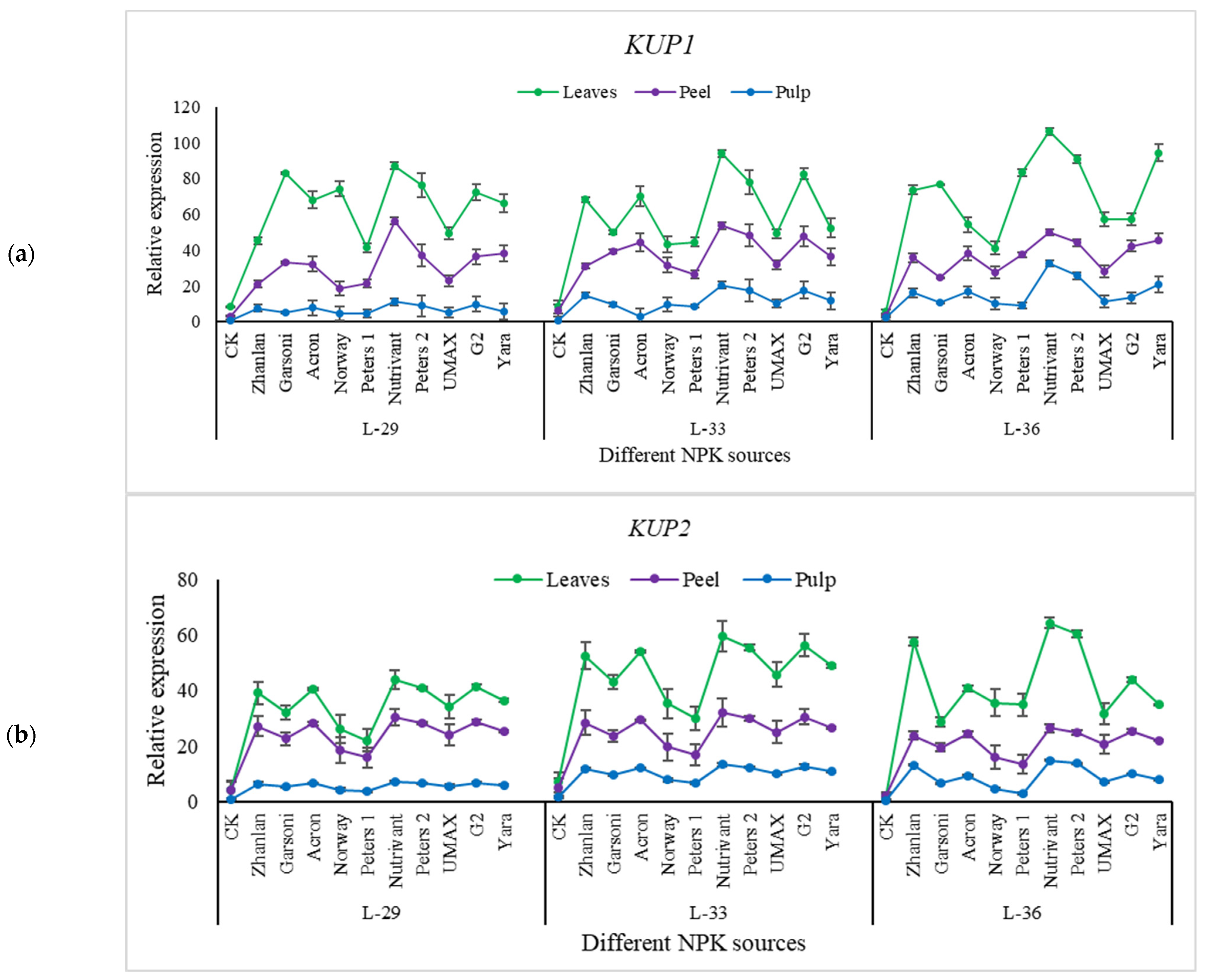 Plants 10 01578 g010